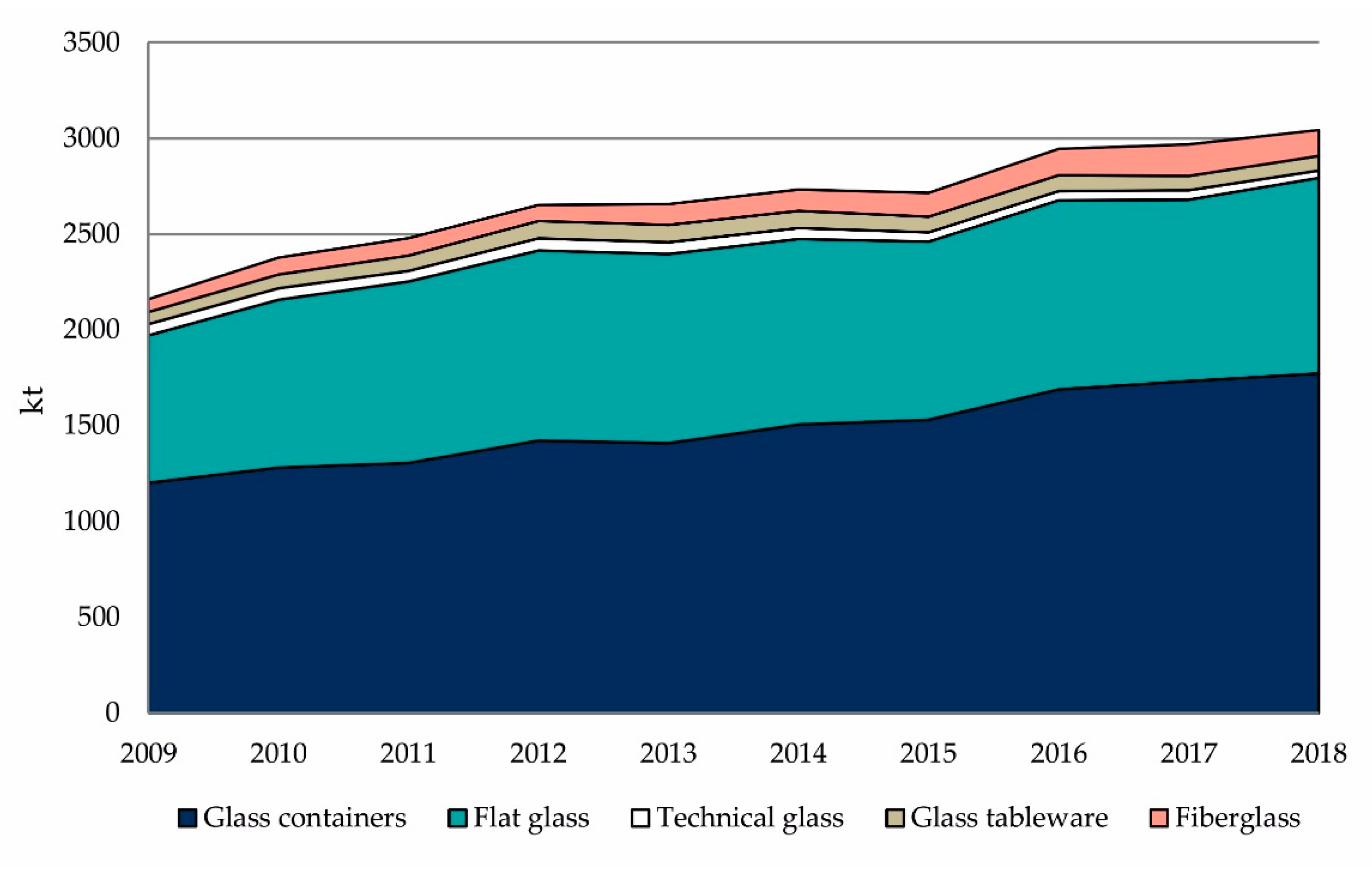 Resources 09 00118 g005