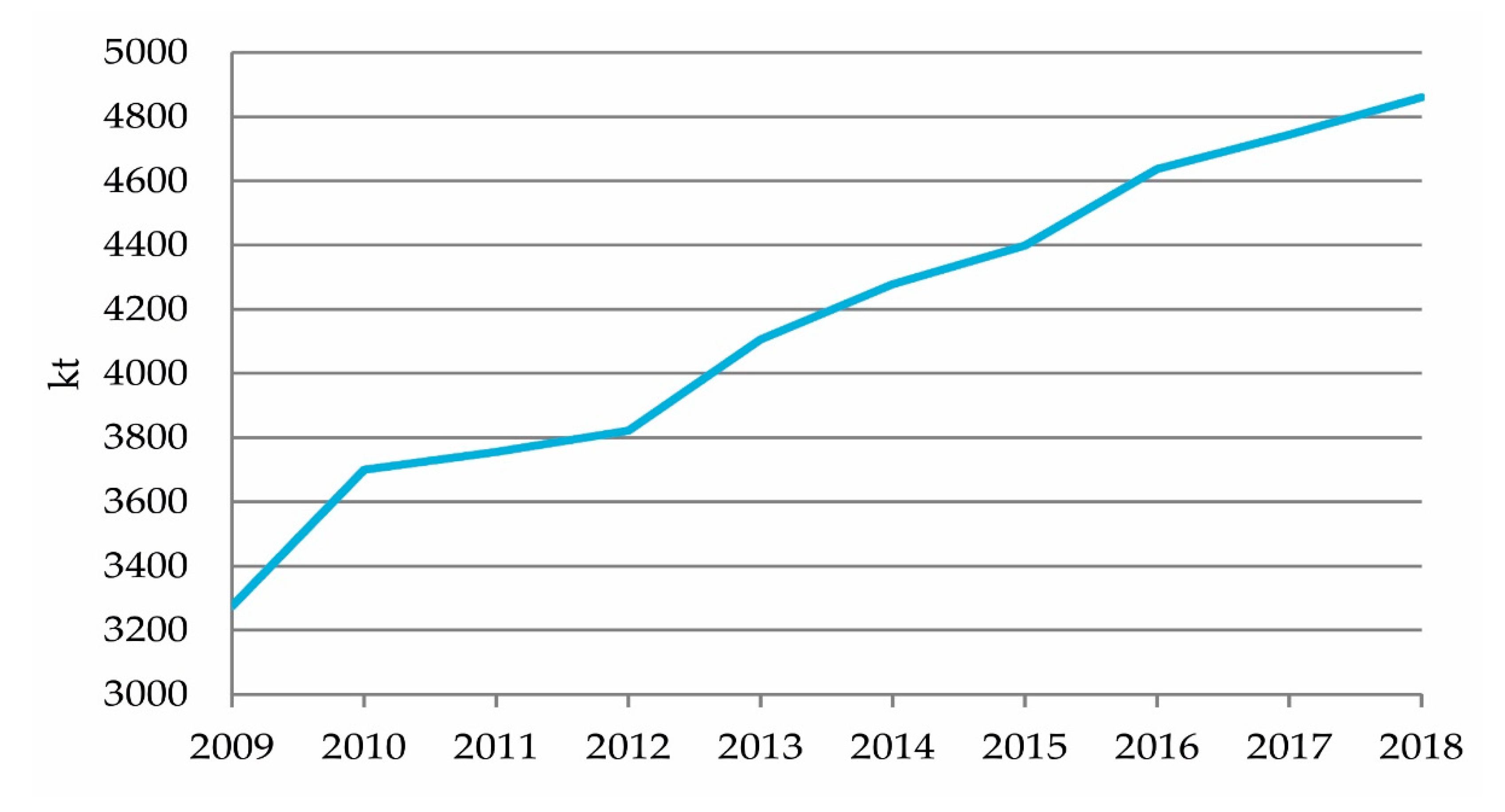 Resources 09 00118 g006