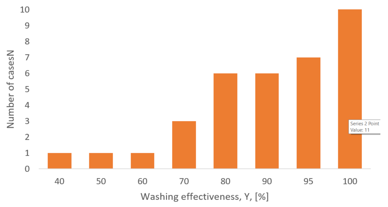 Resources 09 00119 g005