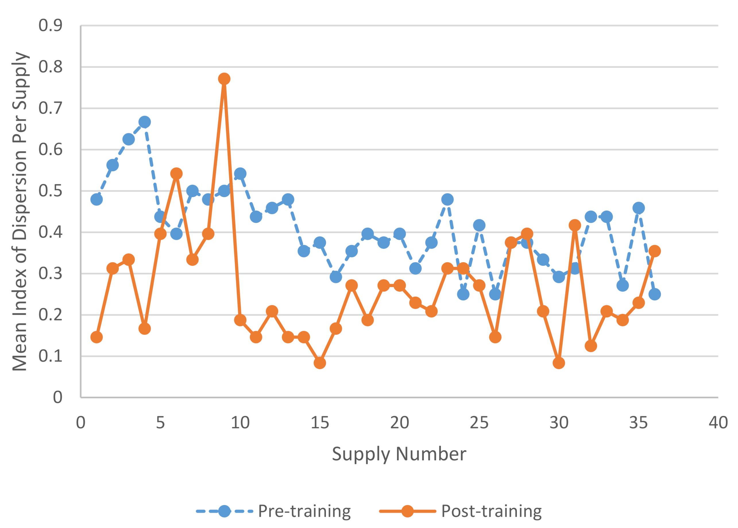 Resources 09 00120 g006 Resources 09 00120 g006