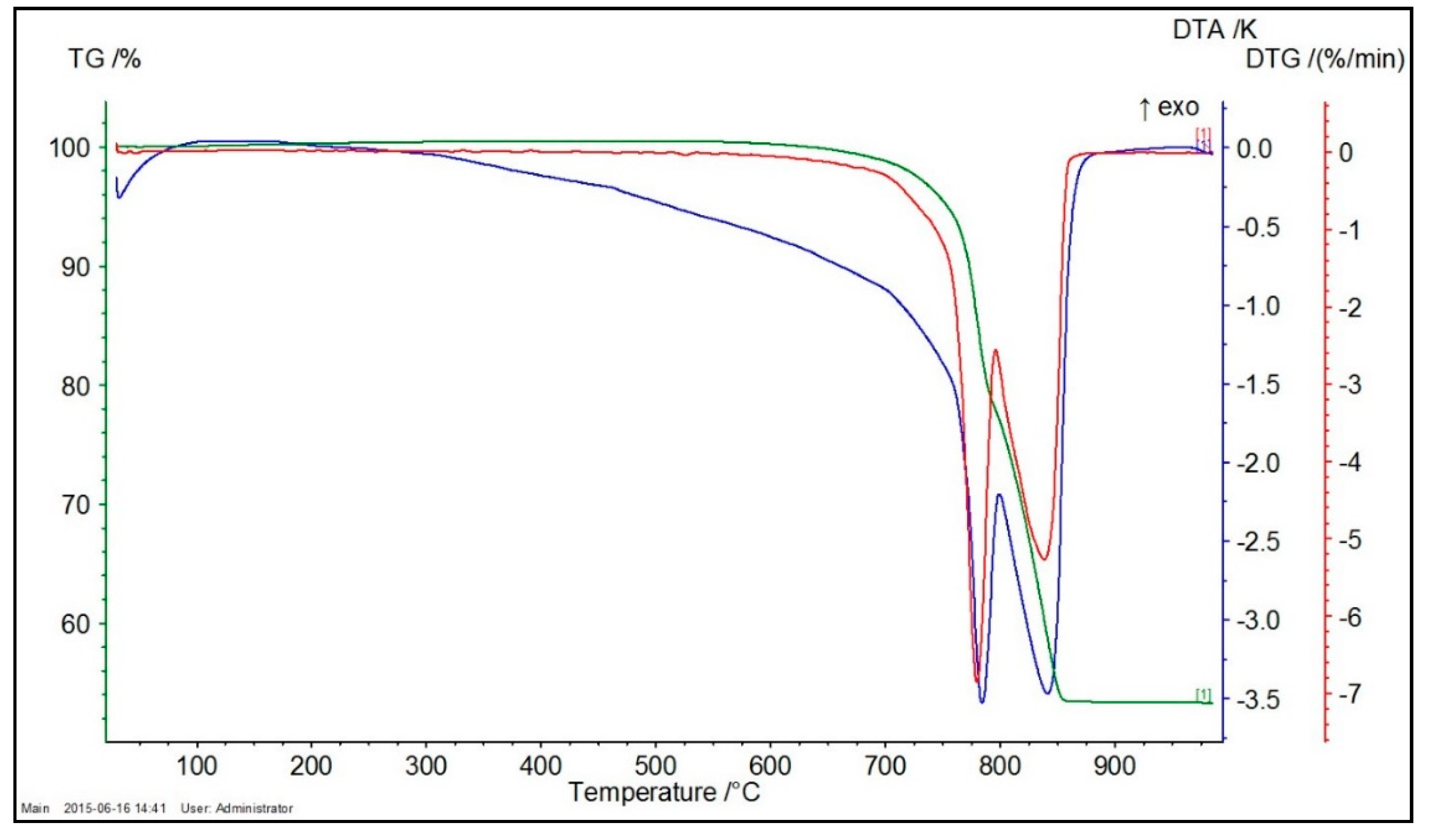 Resources 09 00121 g009
