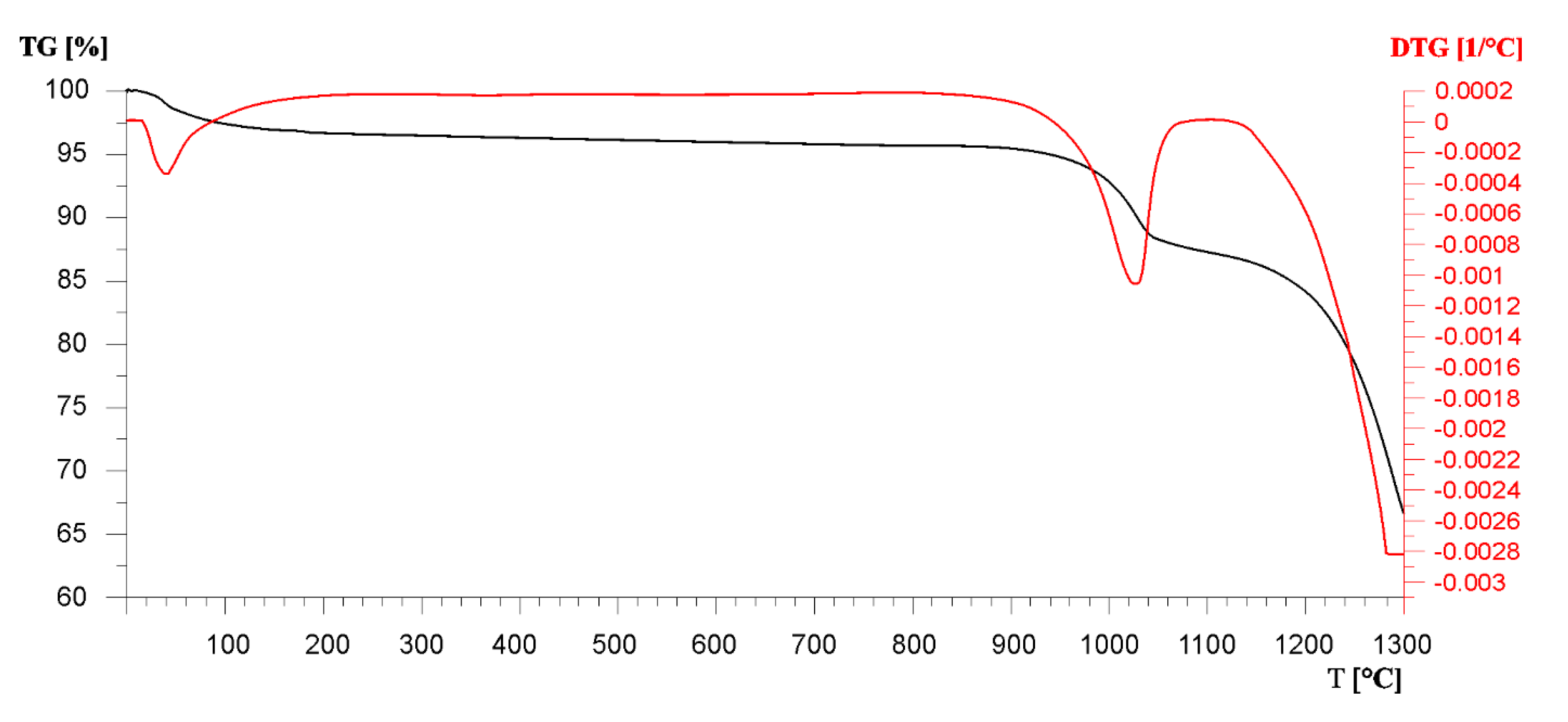 Resources 09 00121 g017