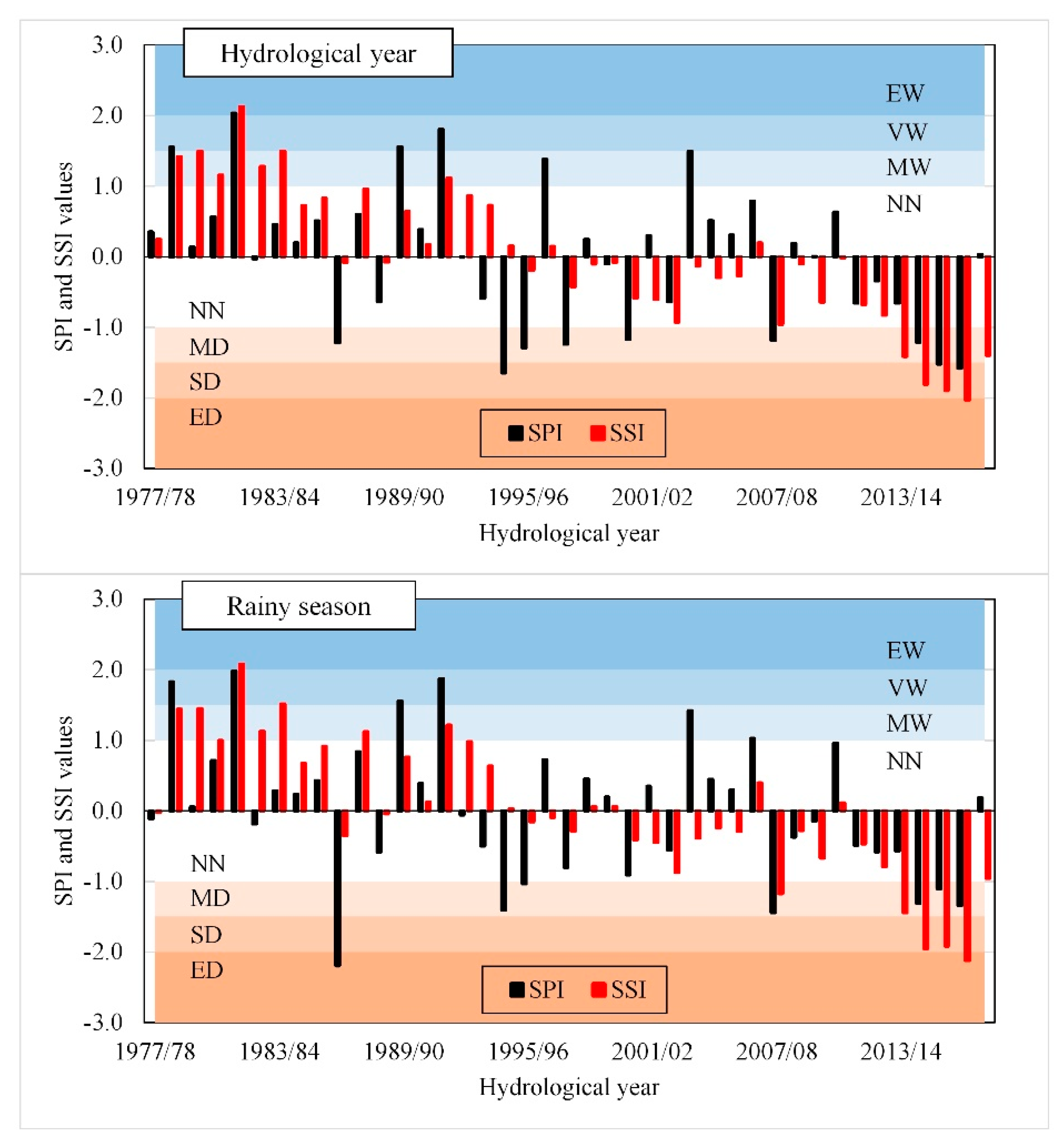 Resources 09 00123 g003 Resources 09 00123 g003