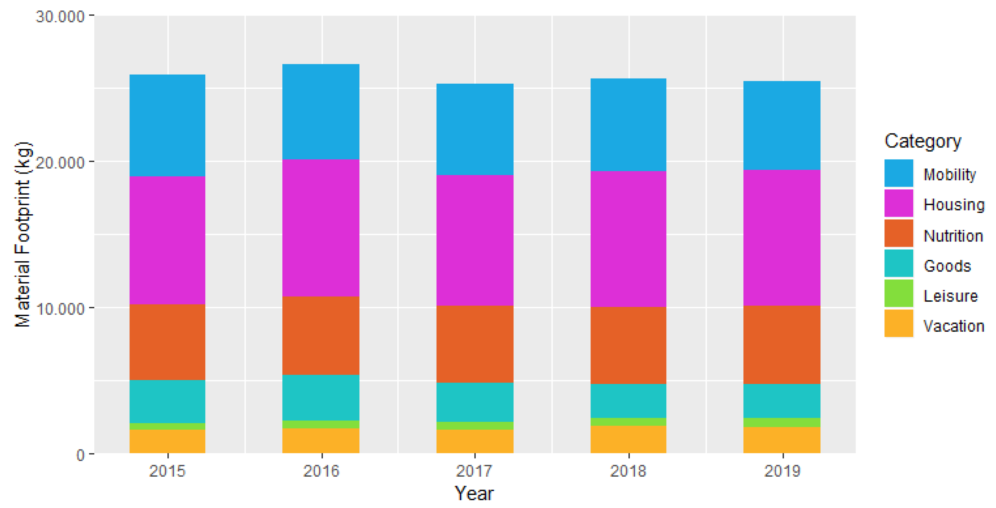 Resources 09 00125 g001 Resources 09 00125 g001