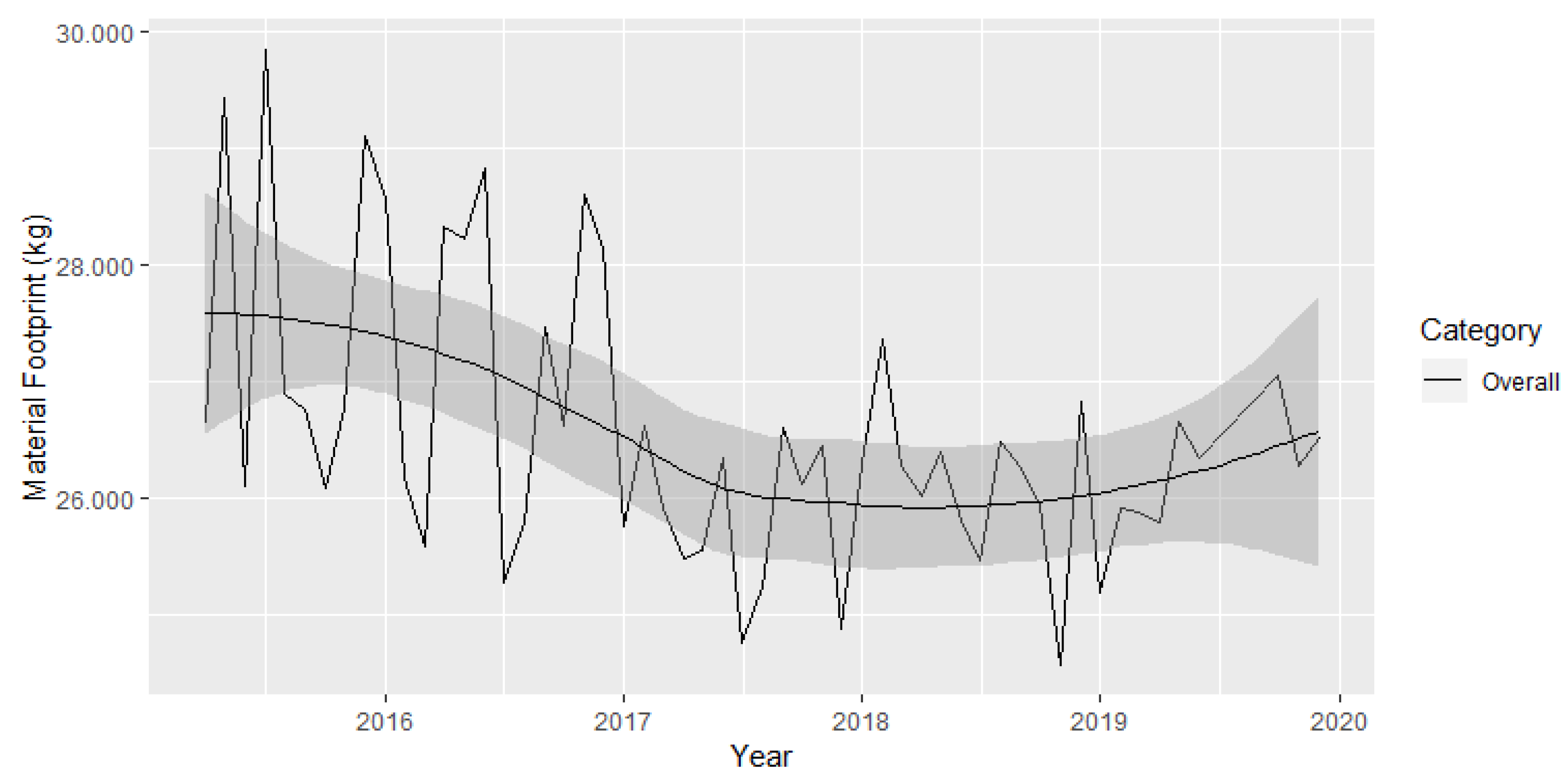 Resources 09 00125 g002 Resources 09 00125 g002