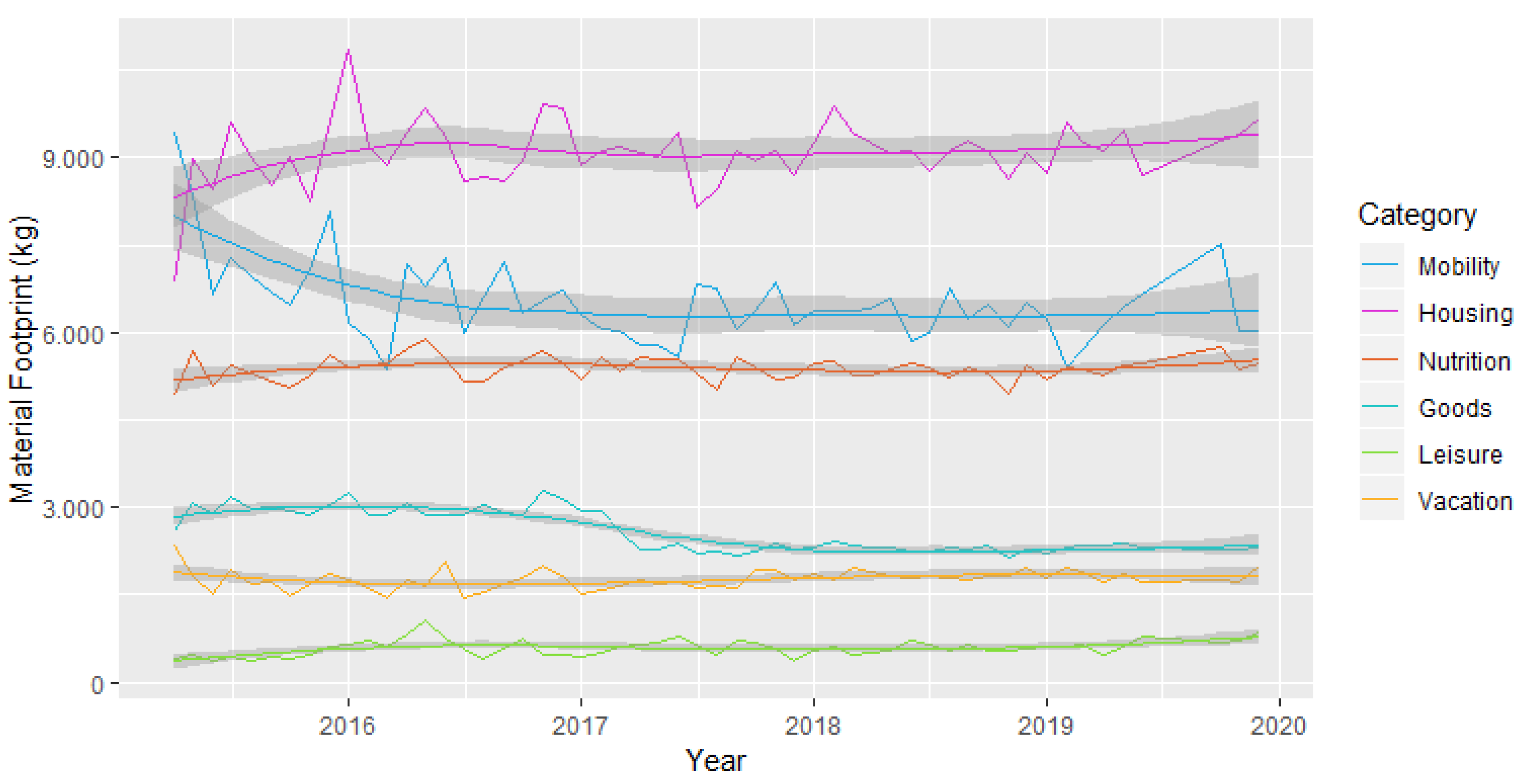 Resources 09 00125 g003 Resources 09 00125 g003