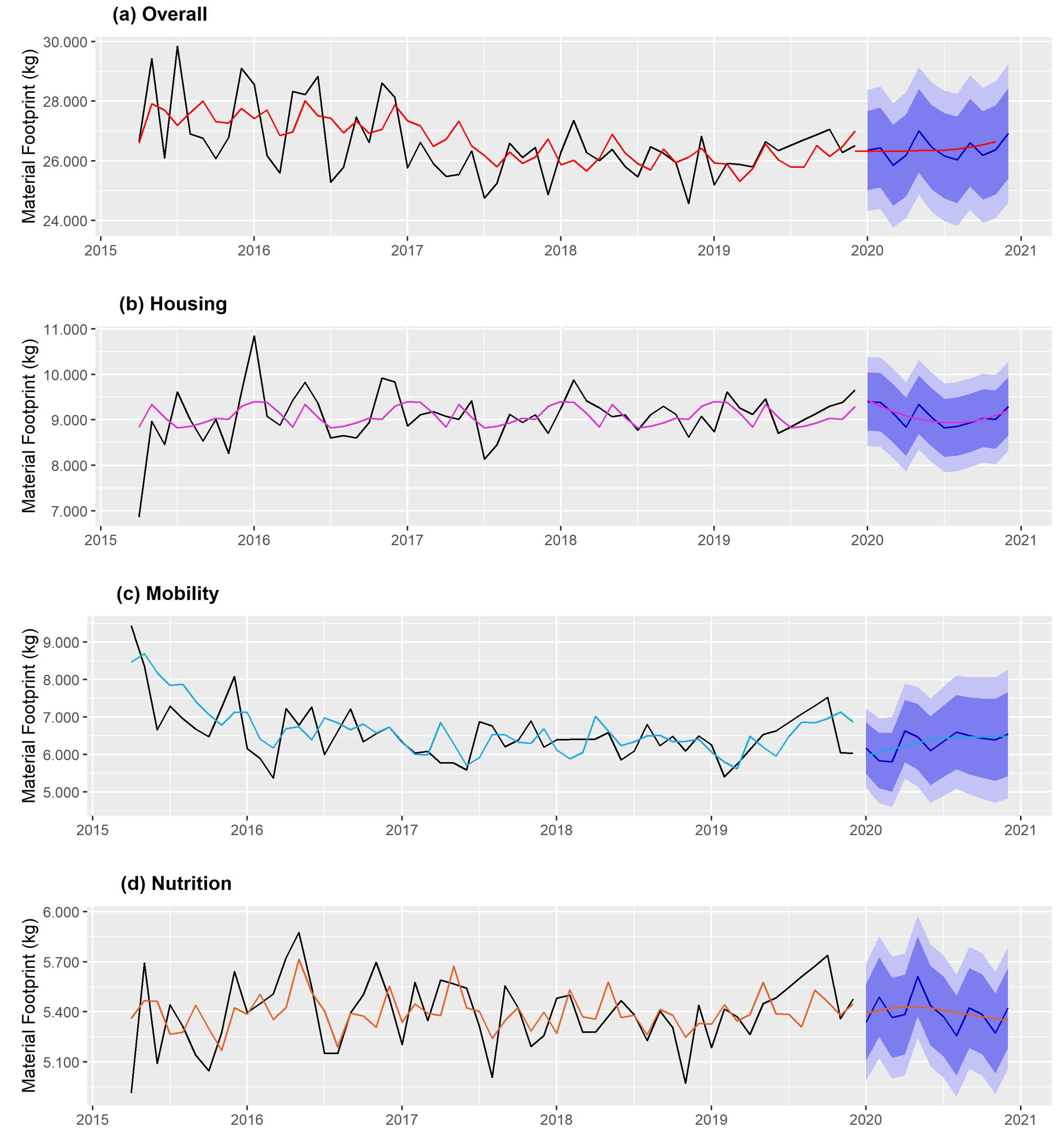 Resources 09 00125 g005 Resources 09 00125 g005