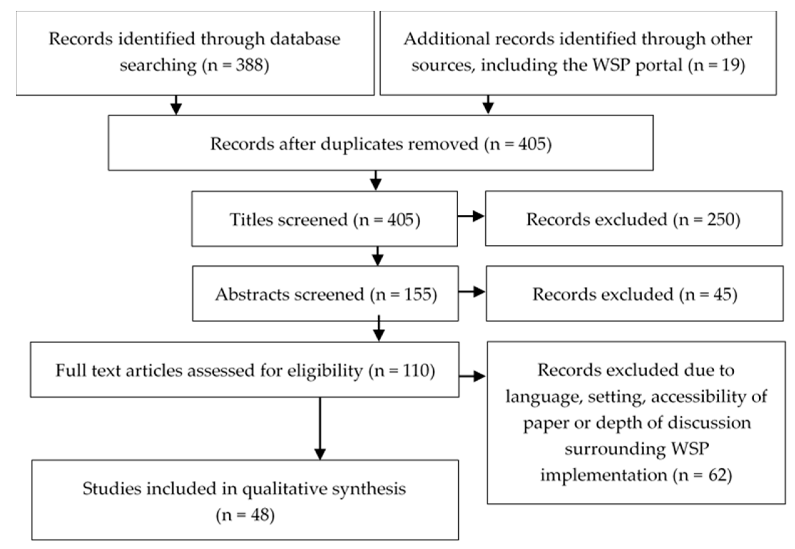 Resources 09 00126 g001