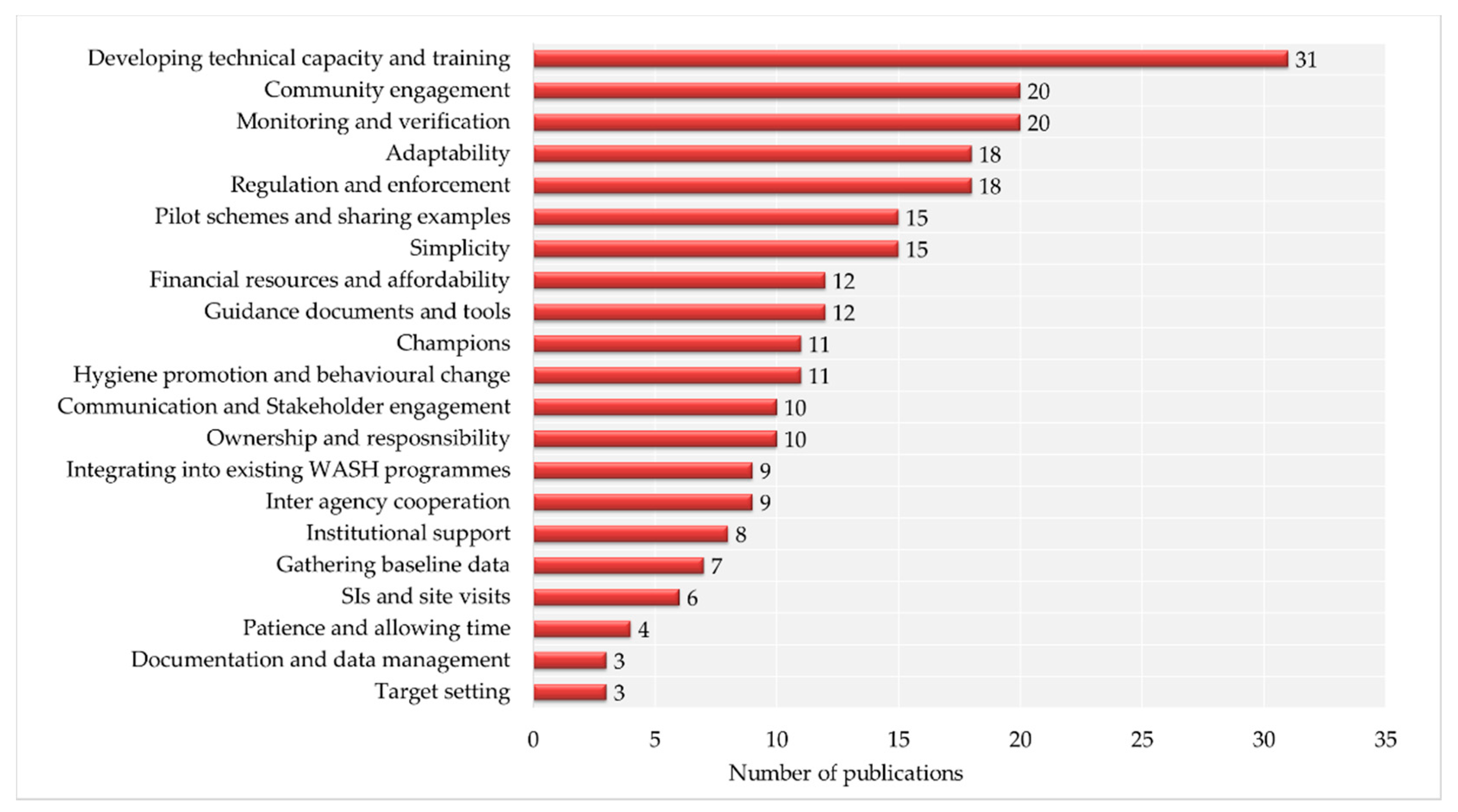 Resources 09 00126 g003