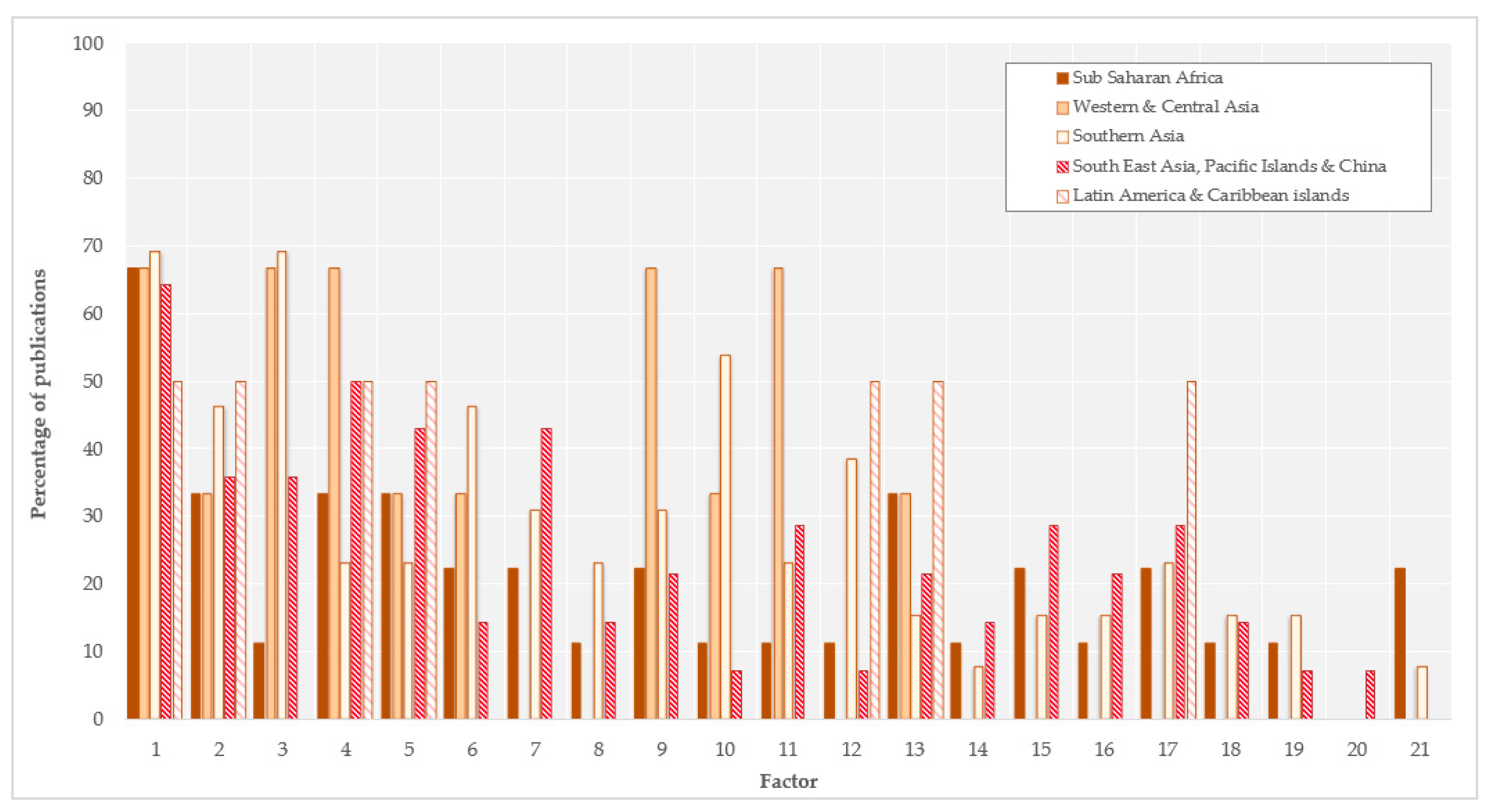 Resources 09 00126 g004