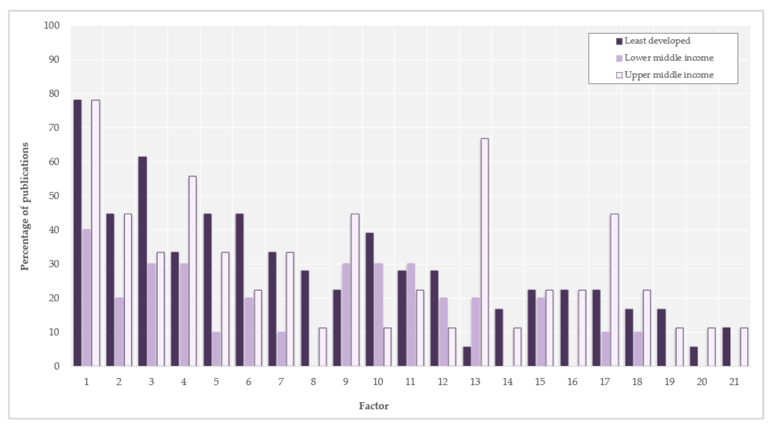 Resources 09 00126 g005