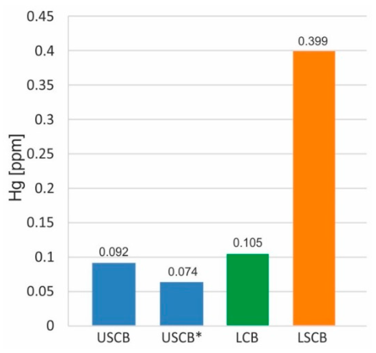 Resources 09 00127 g002