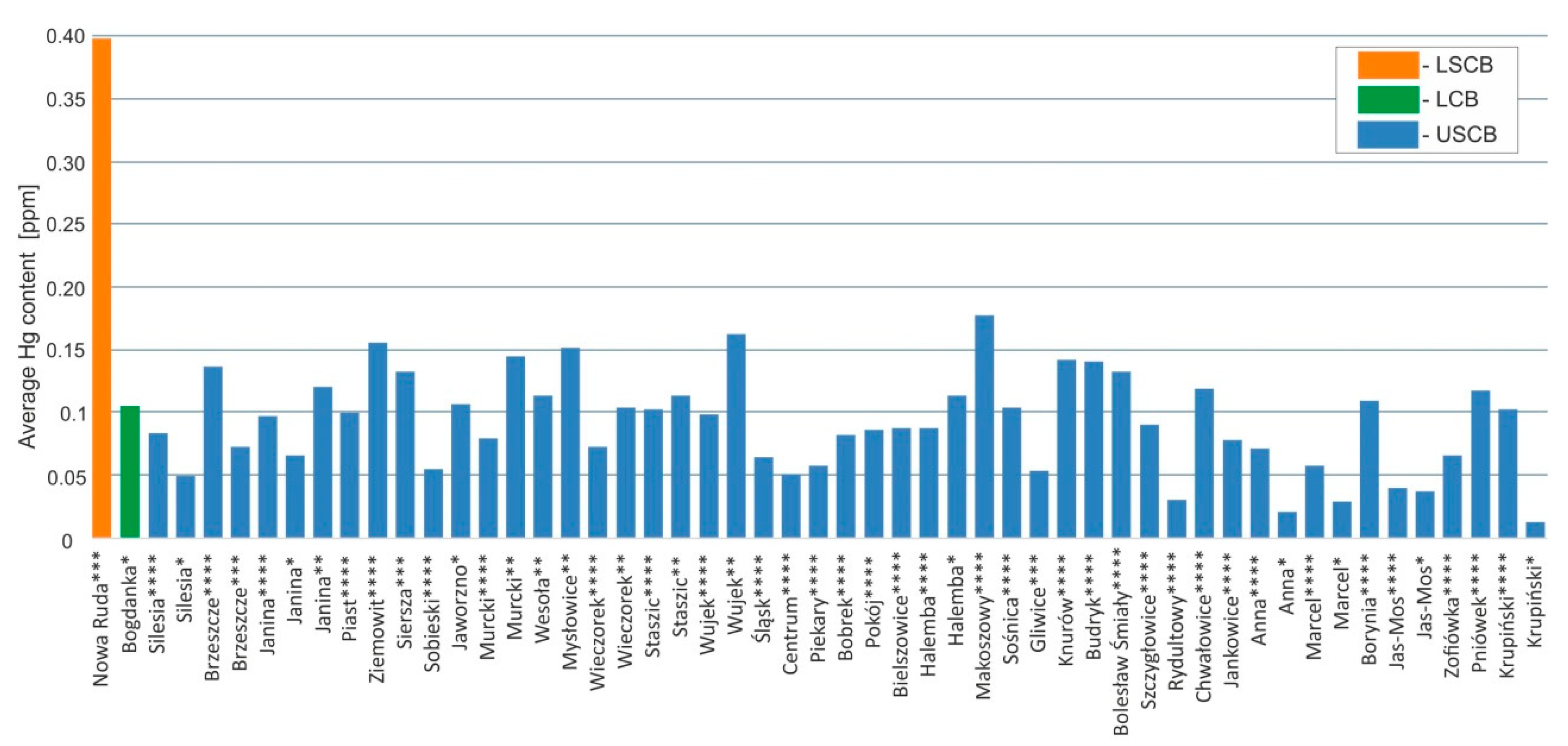 Resources 09 00127 g003