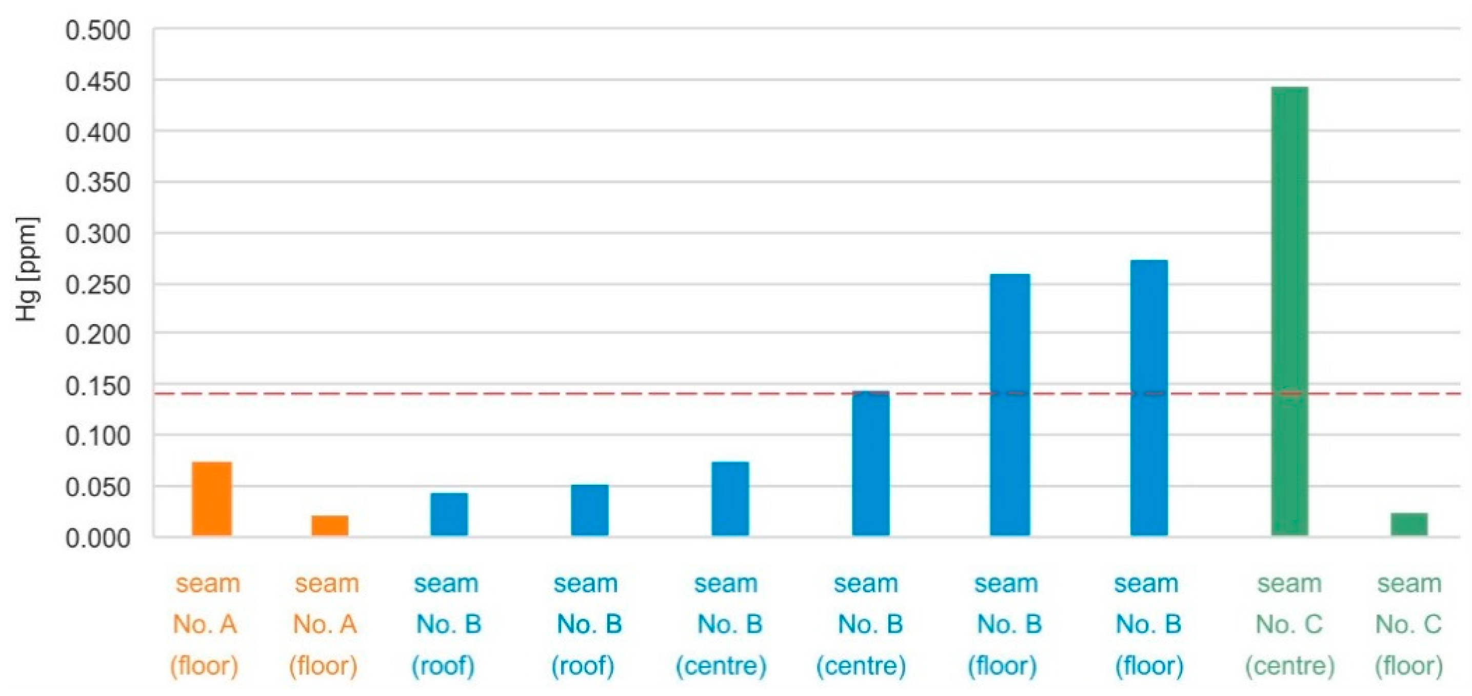Resources 09 00127 g006
