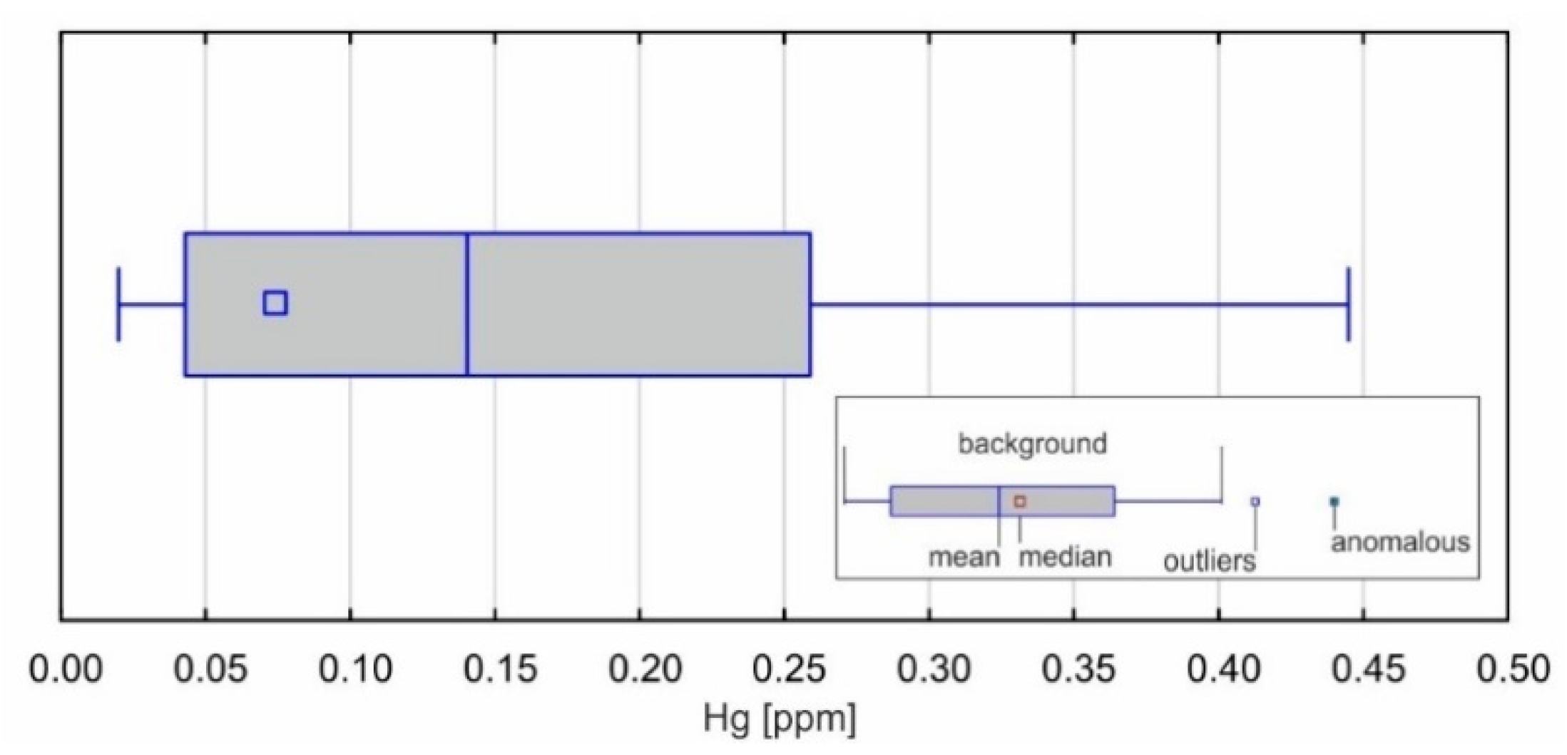 Resources 09 00127 g007