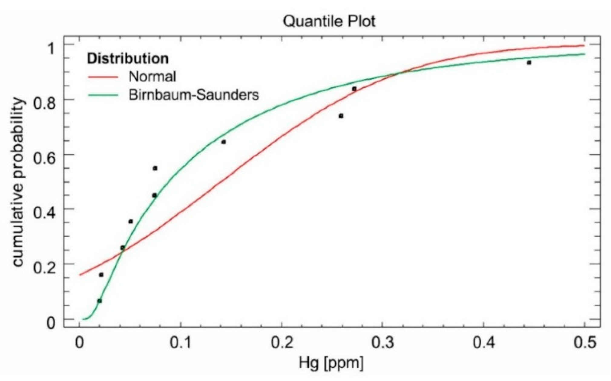 Resources 09 00127 g008