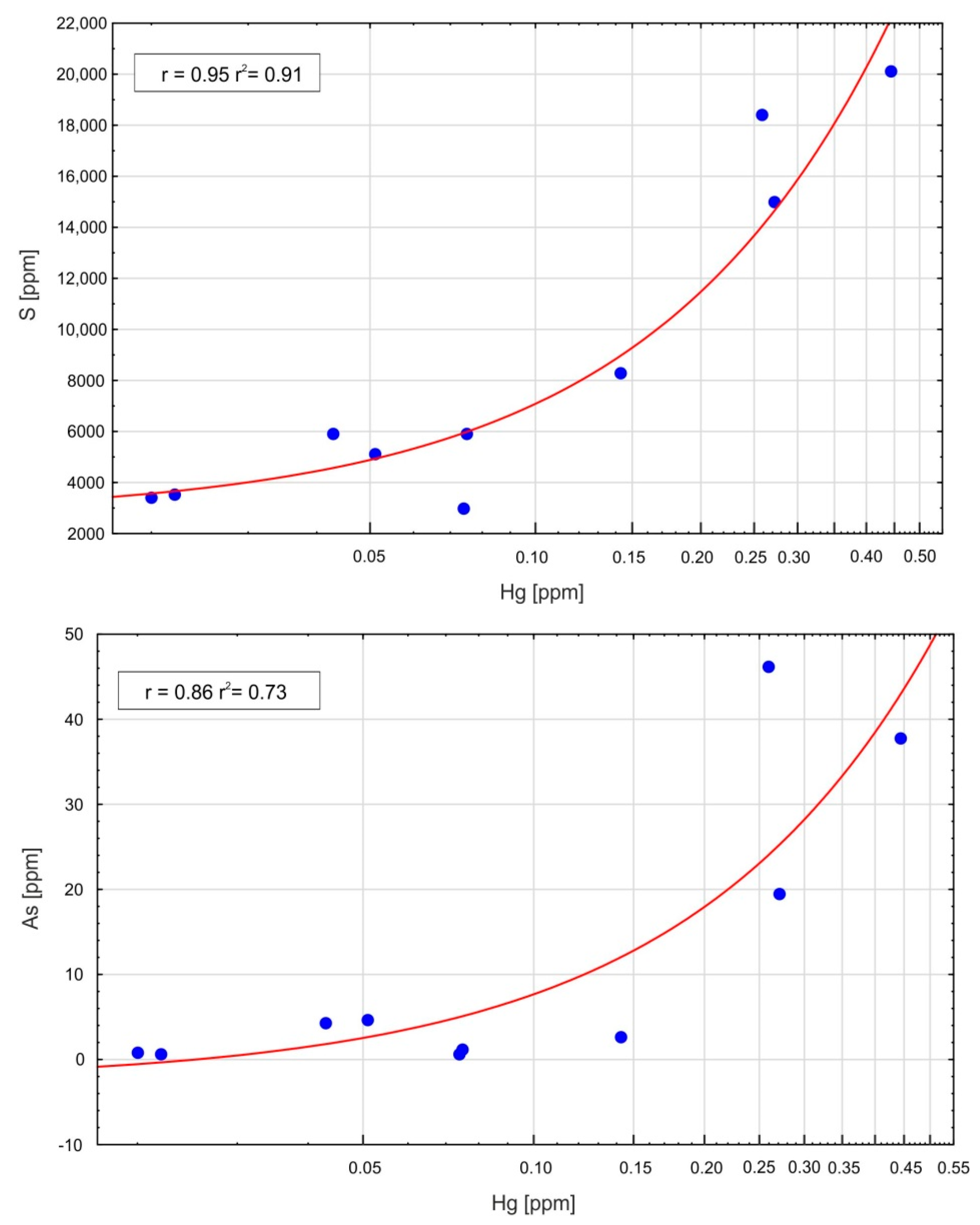 Resources 09 00127 g009