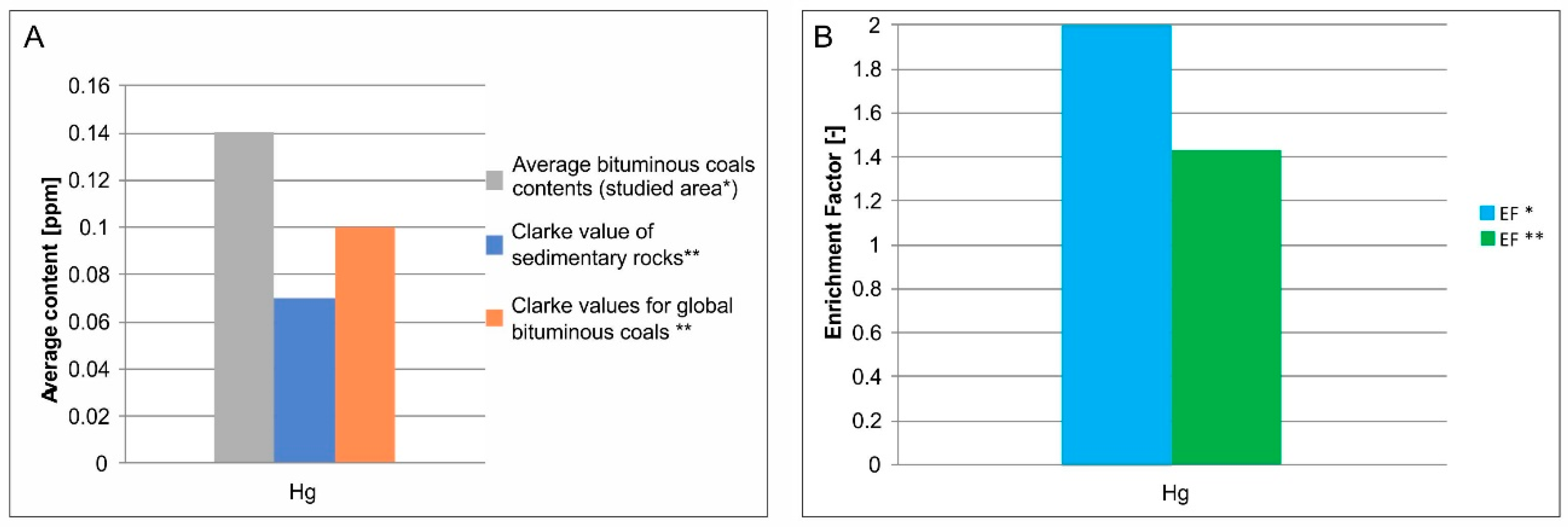 Resources 09 00127 g011