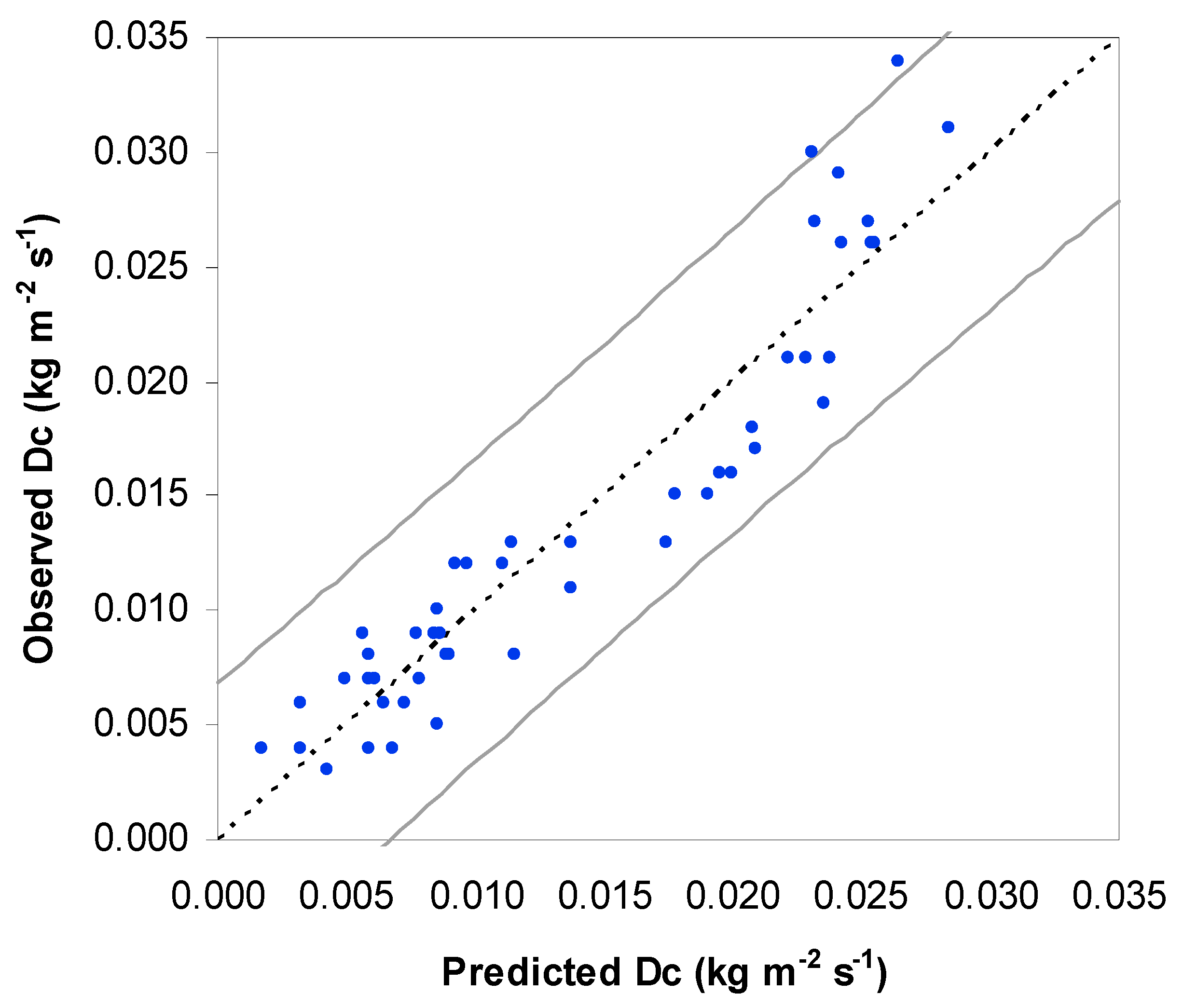Resources 09 00129 g005 Resources 09 00129 g005