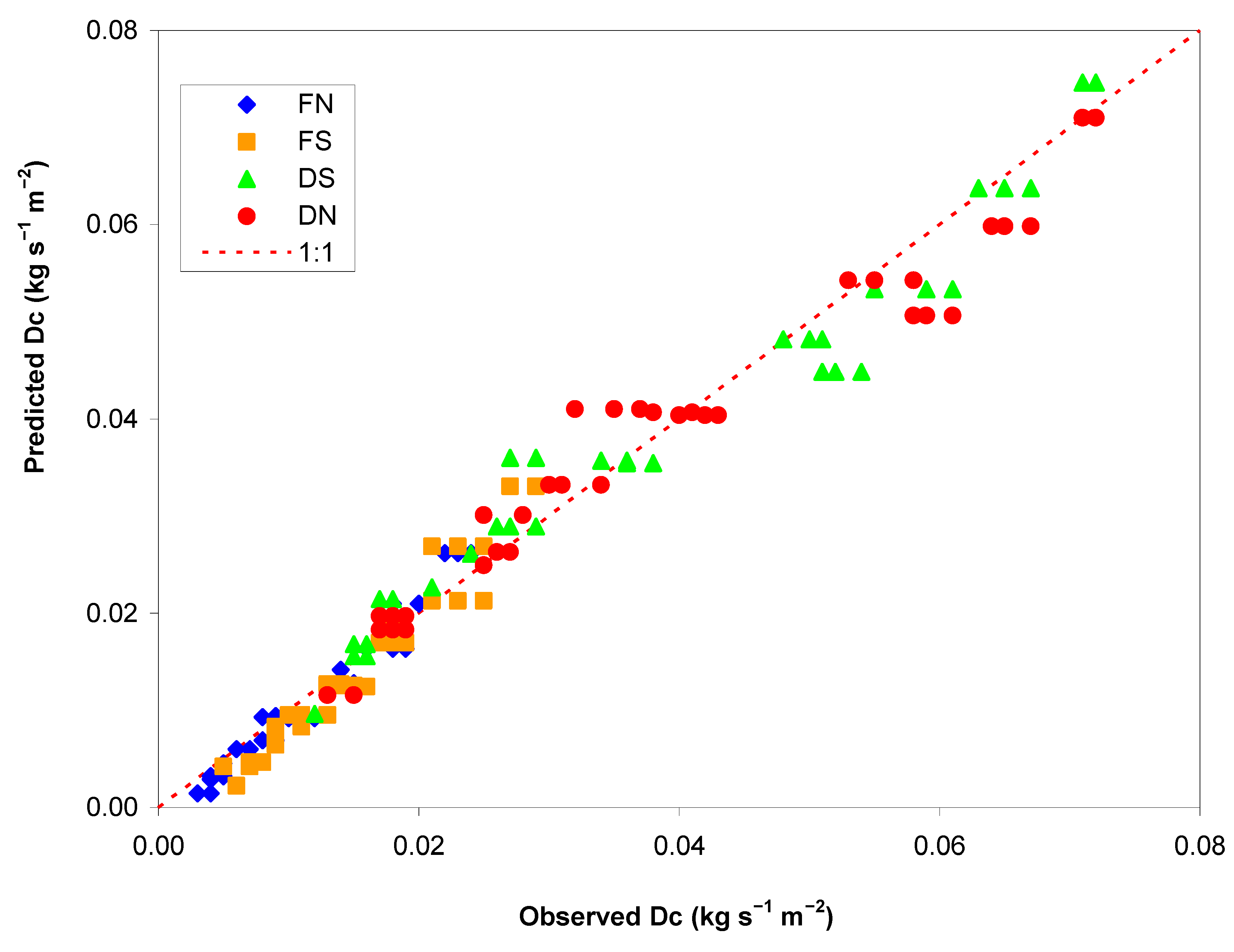 Resources 09 00129 g009 Resources 09 00129 g009