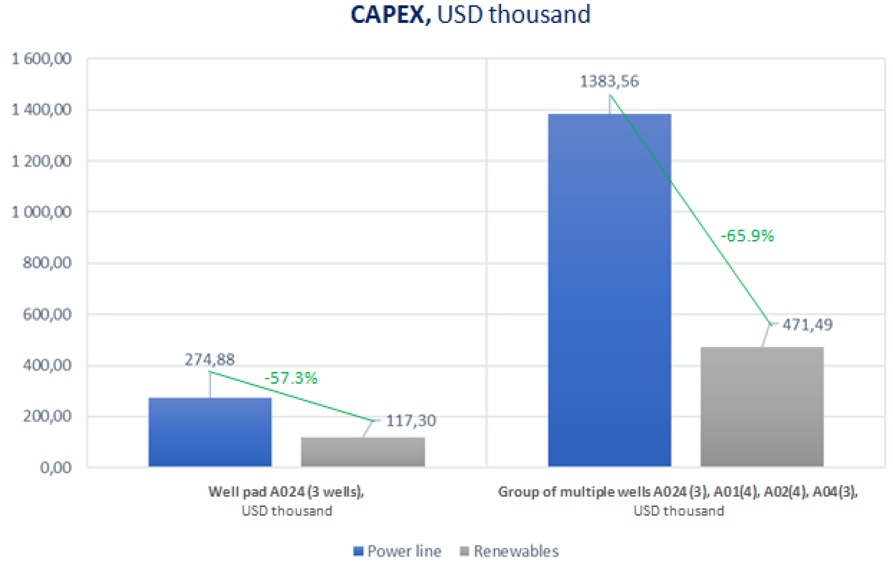 Resources 09 00130 g006 Resources 09 00130 g006