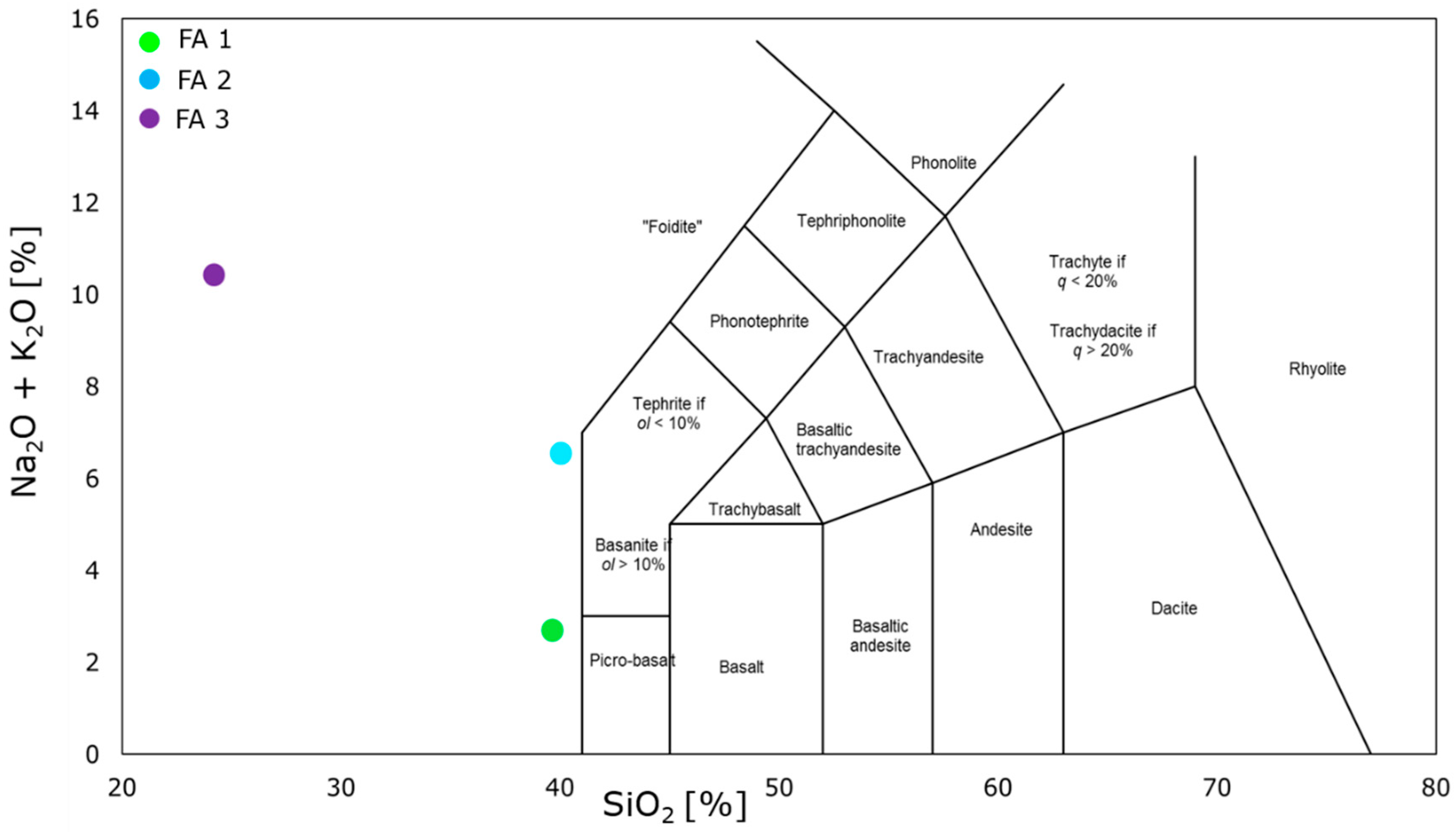 Resources 09 00131 g002