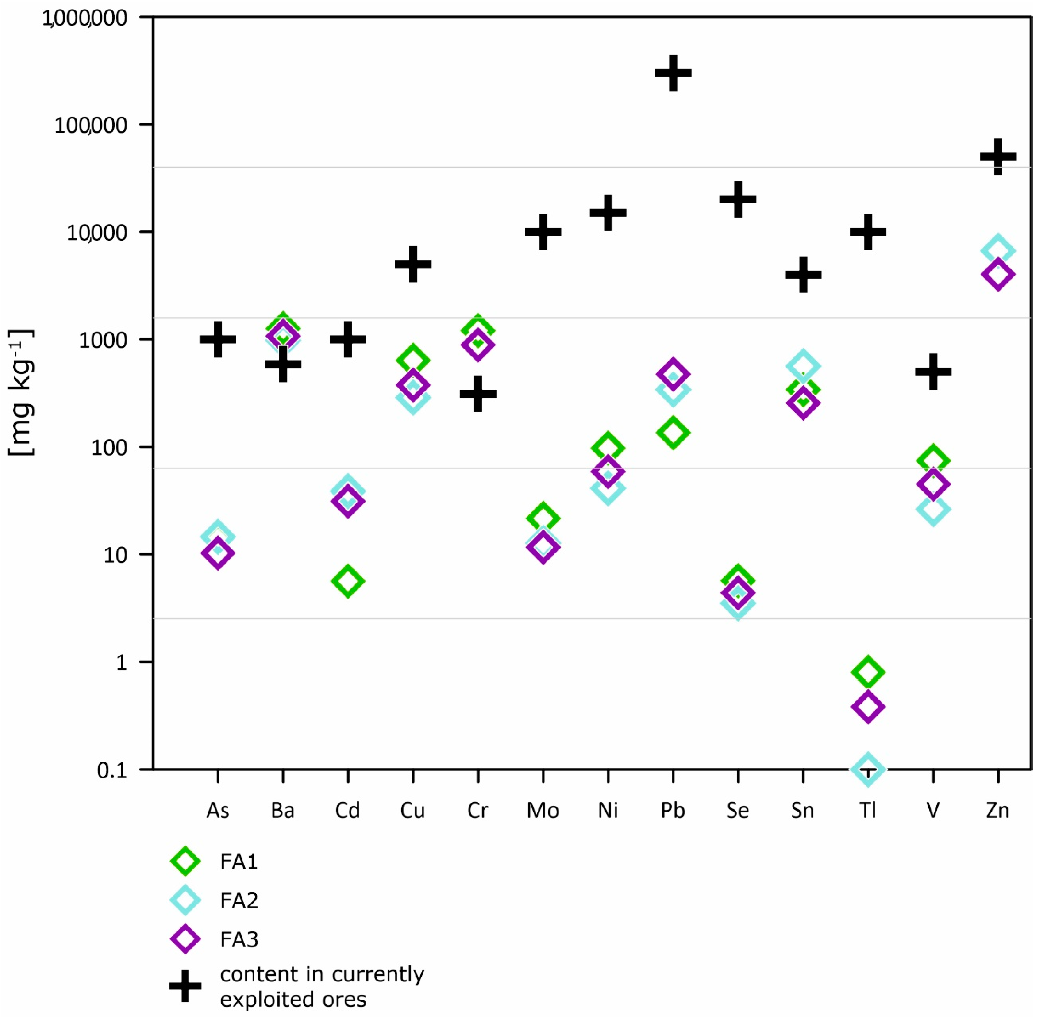 Resources 09 00131 g003