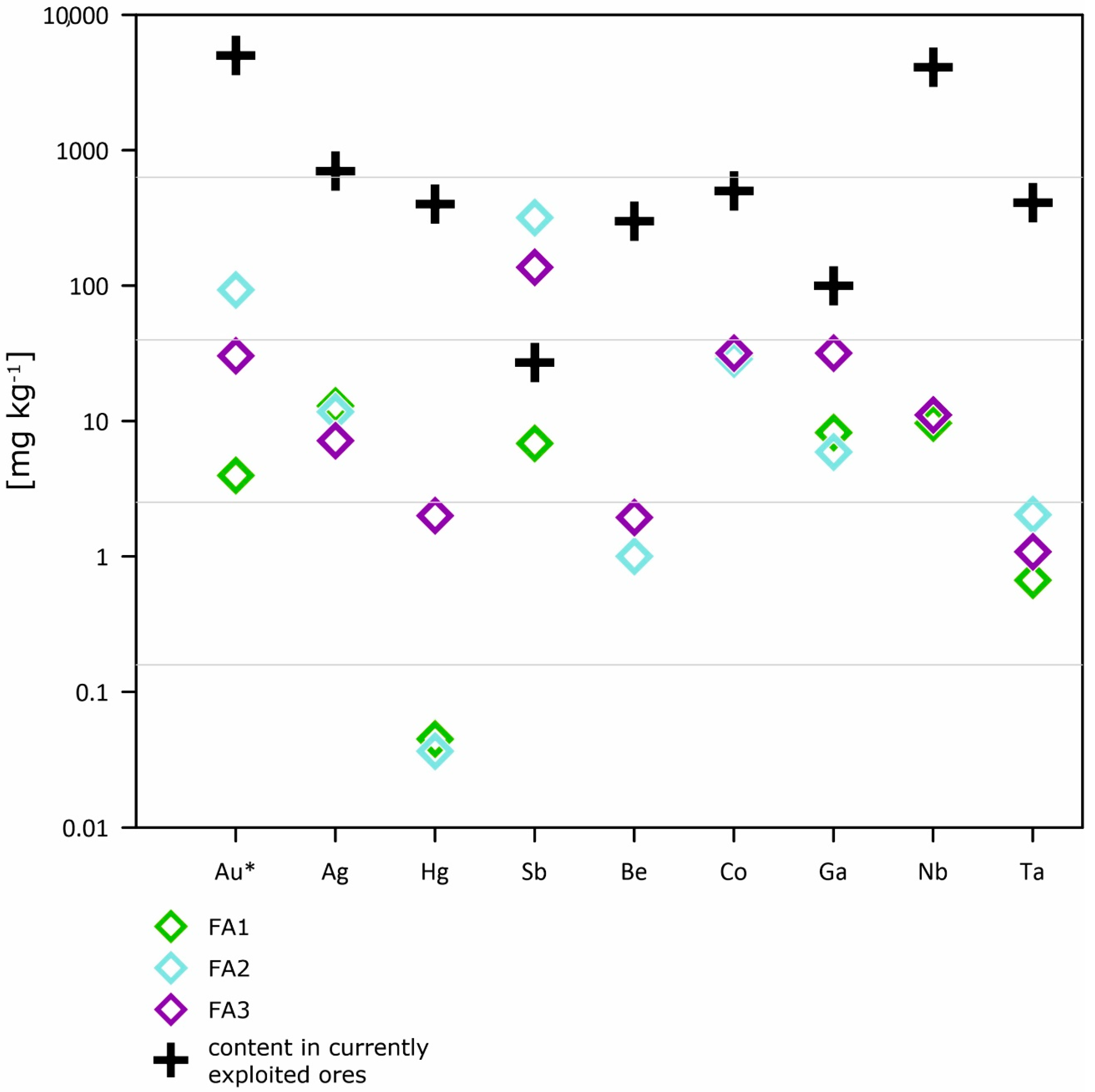 Resources 09 00131 g004