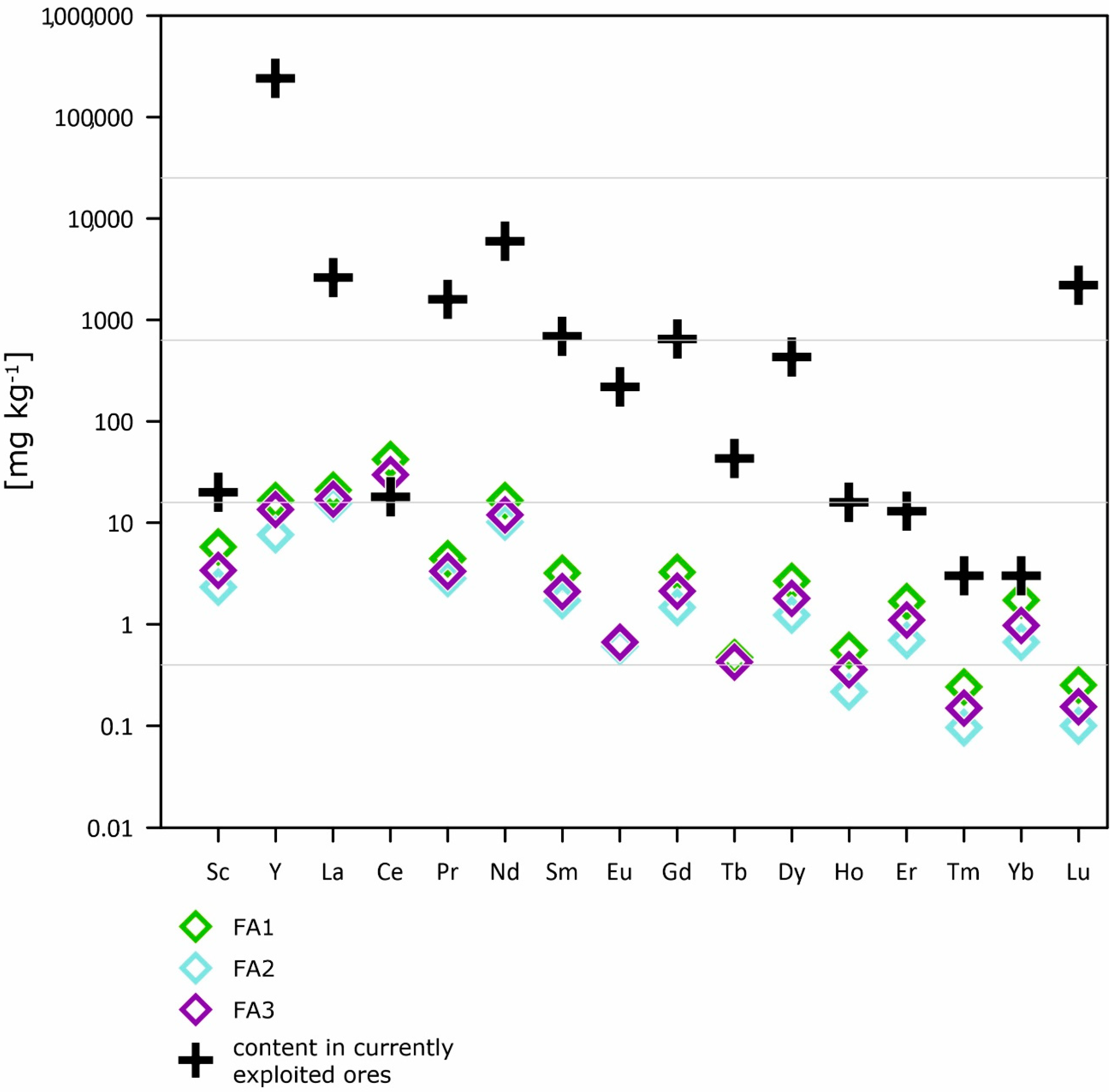 Resources 09 00131 g005
