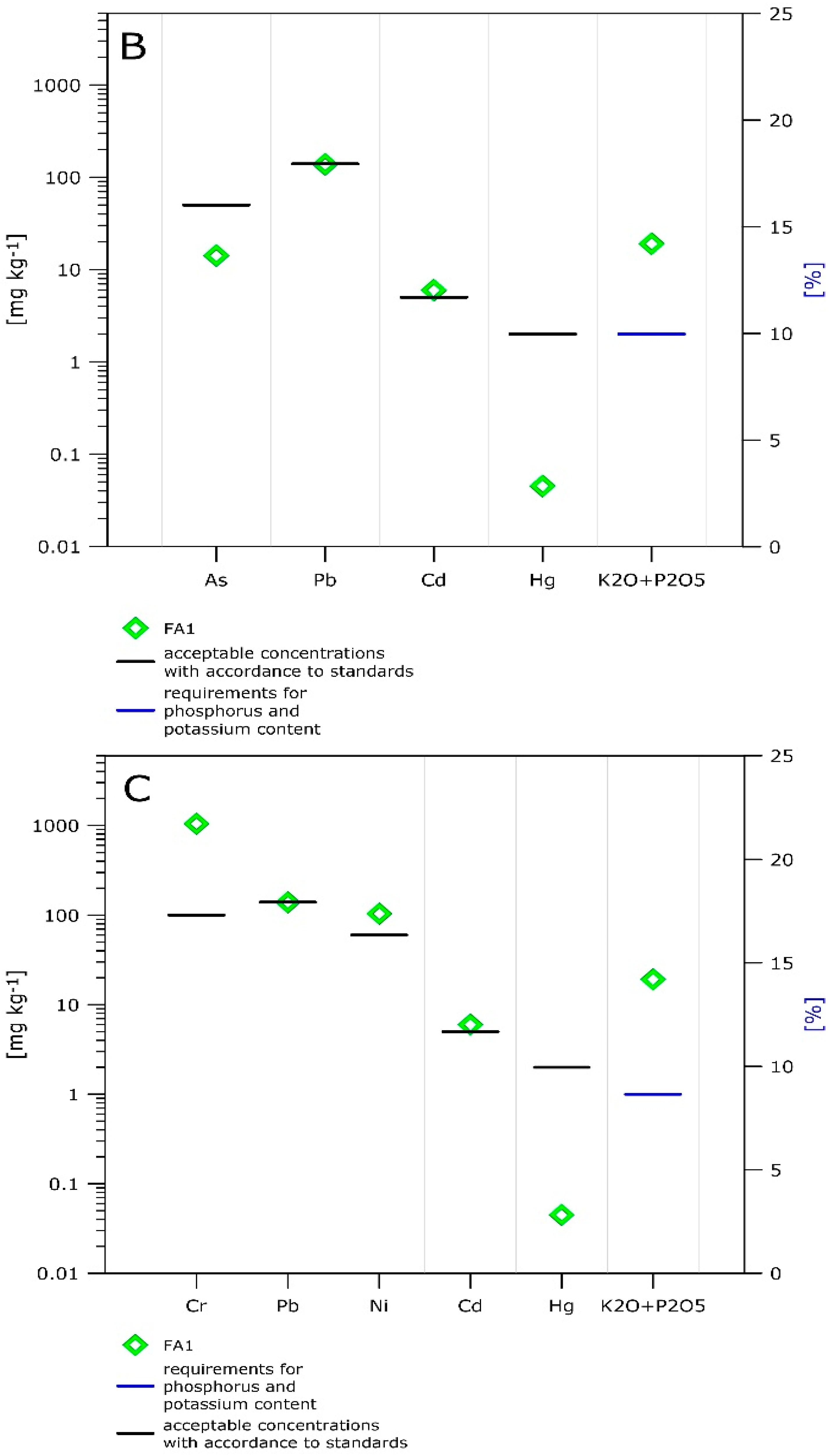 Resources 09 00131 g007b