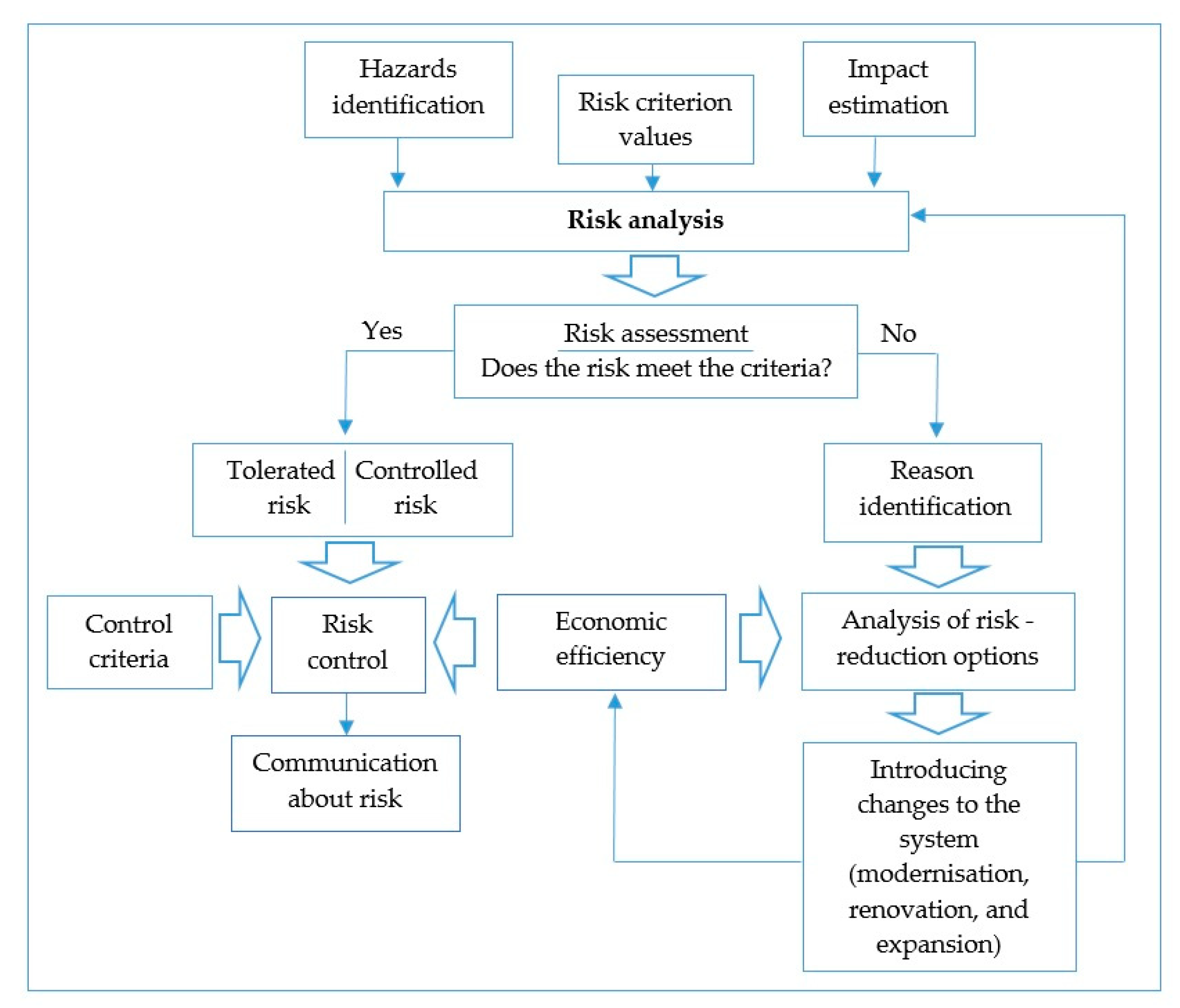 Resources 09 00132 g001 Resources 09 00132 g001