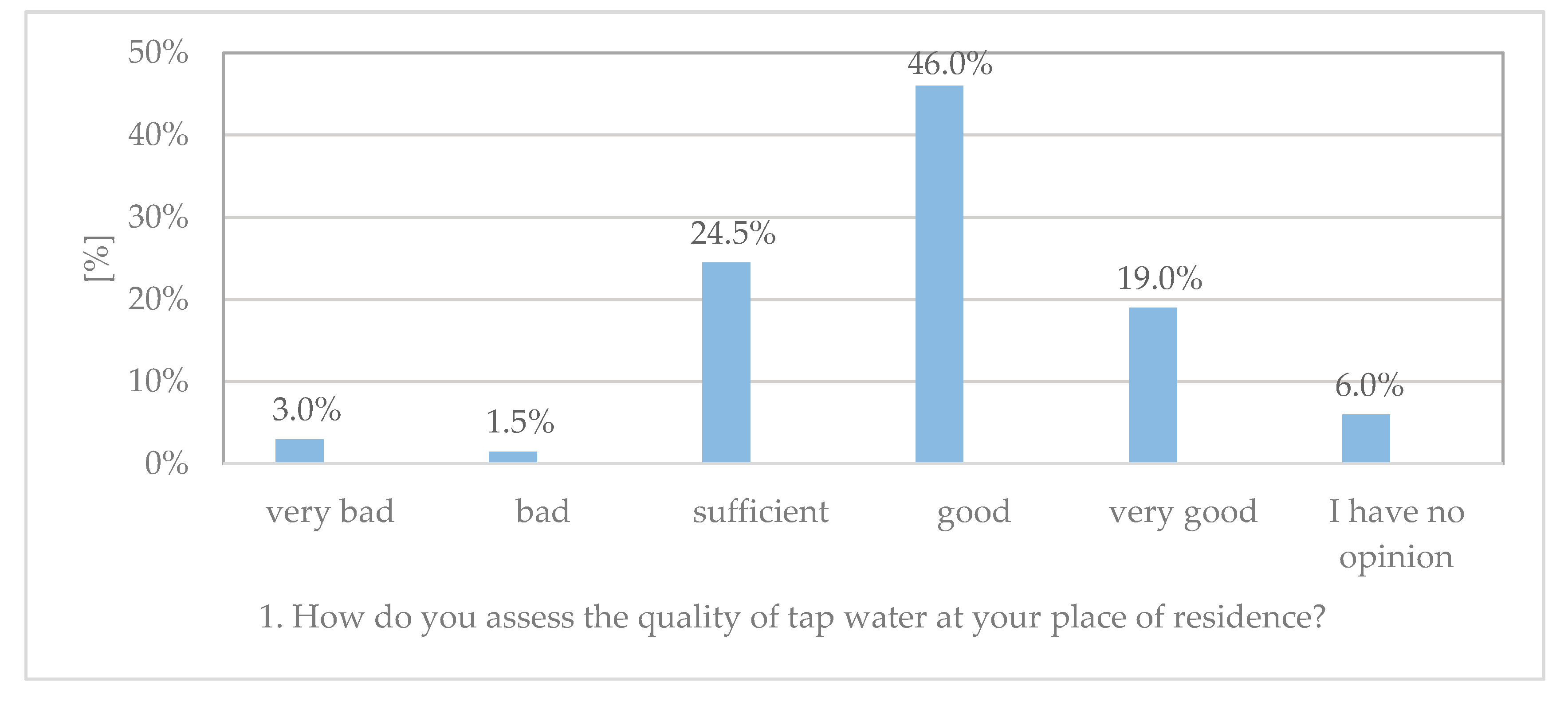 Resources 09 00132 g003 Resources 09 00132 g003