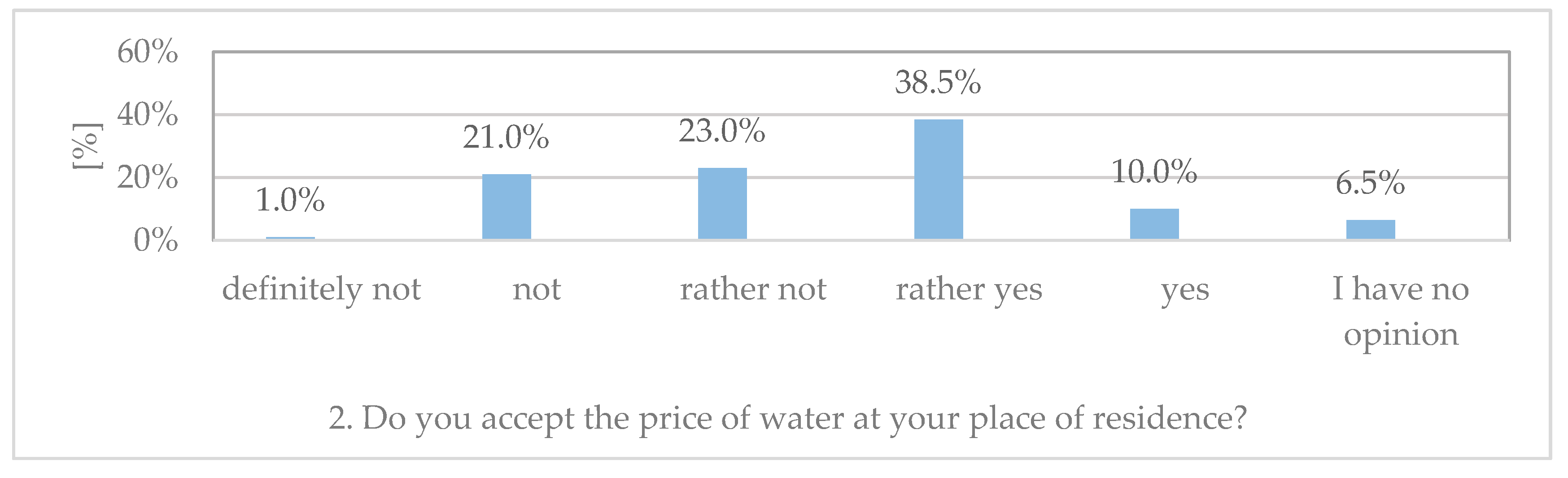 Resources 09 00132 g004 Resources 09 00132 g004