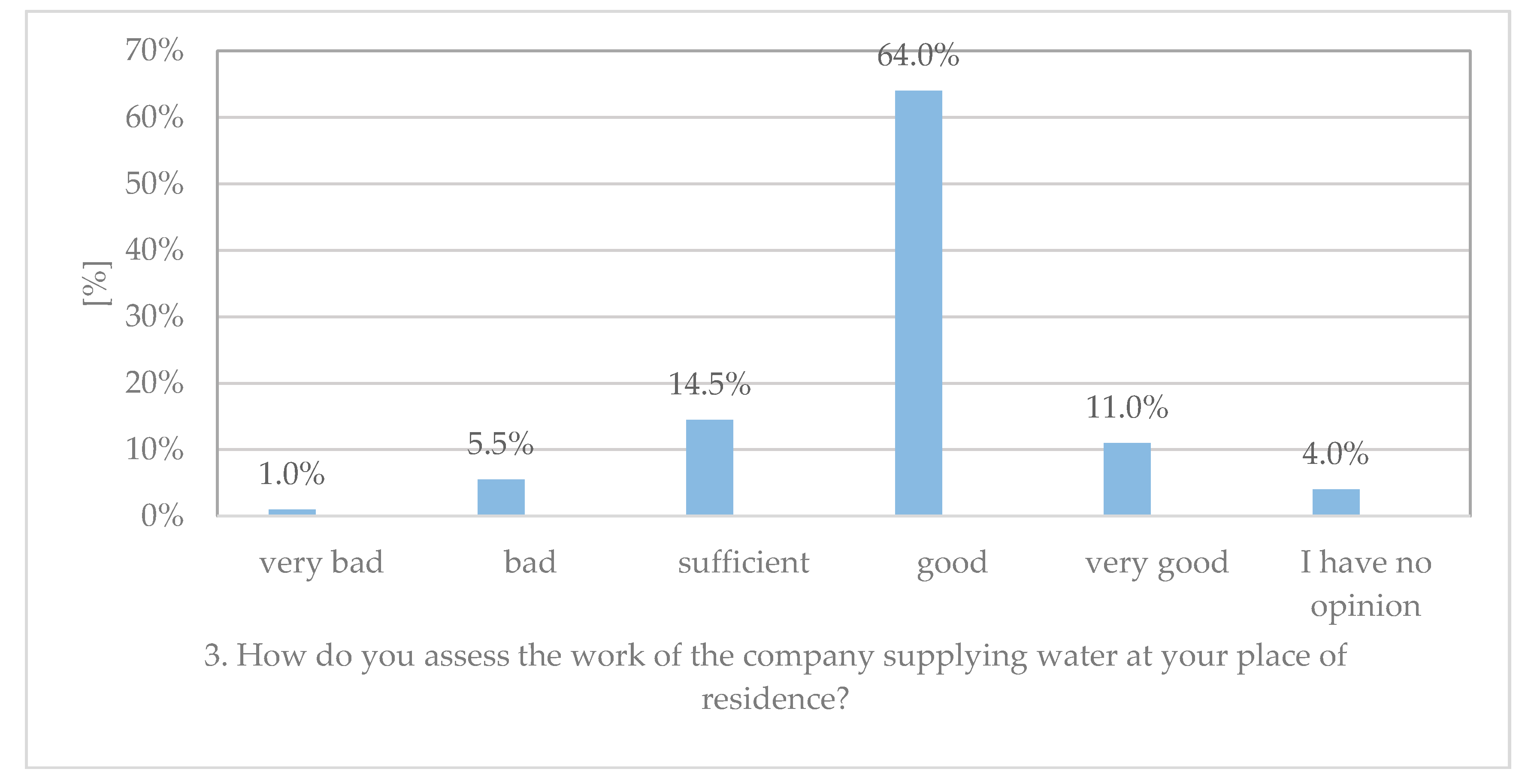 Resources 09 00132 g005 Resources 09 00132 g005