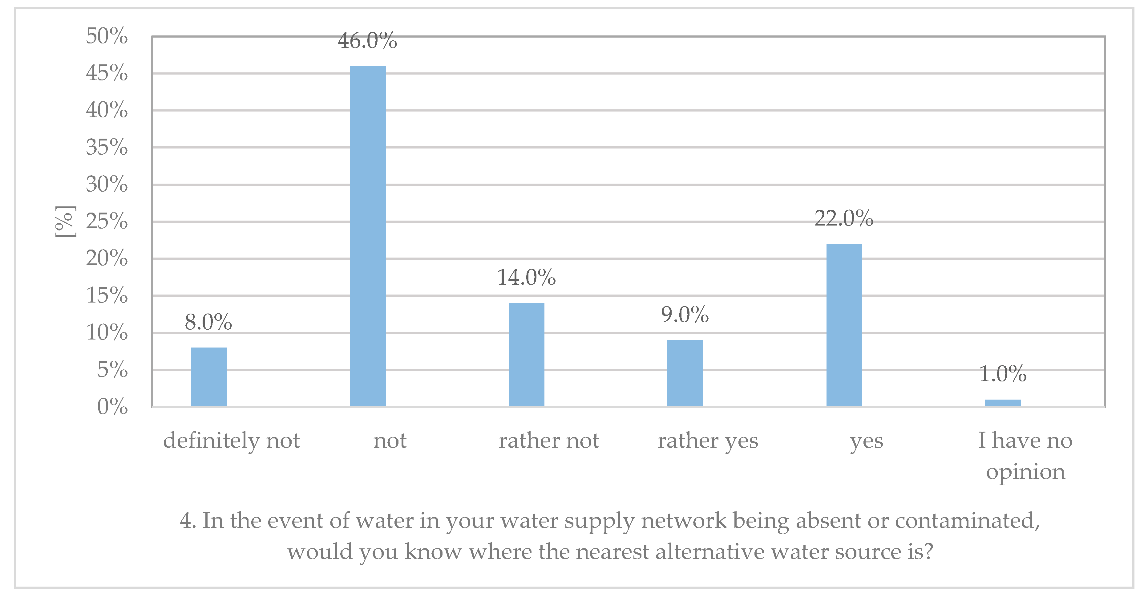 Resources 09 00132 g006 Resources 09 00132 g006