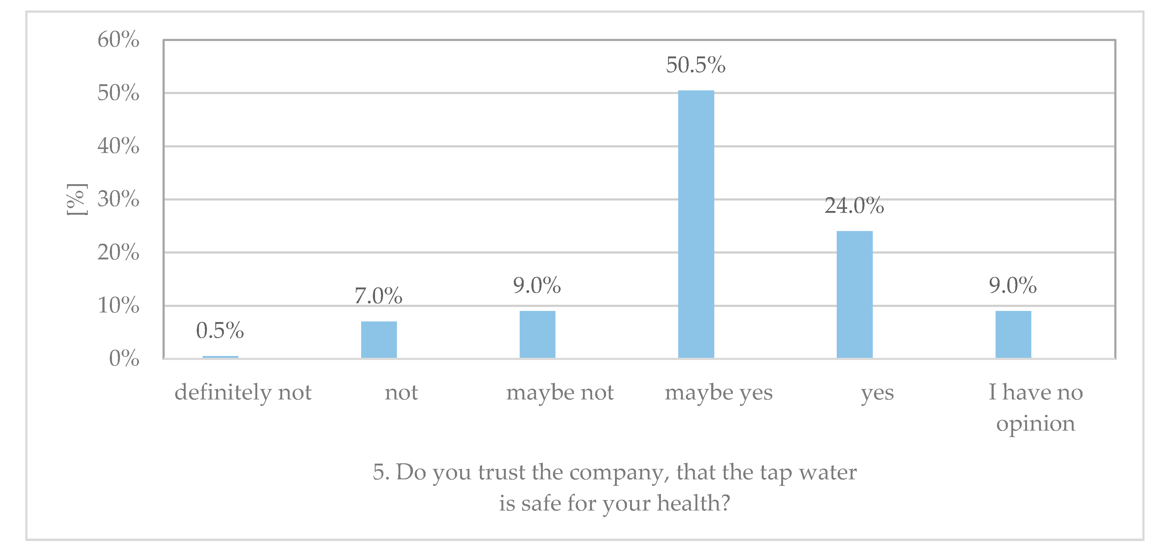 Resources 09 00132 g007 Resources 09 00132 g007