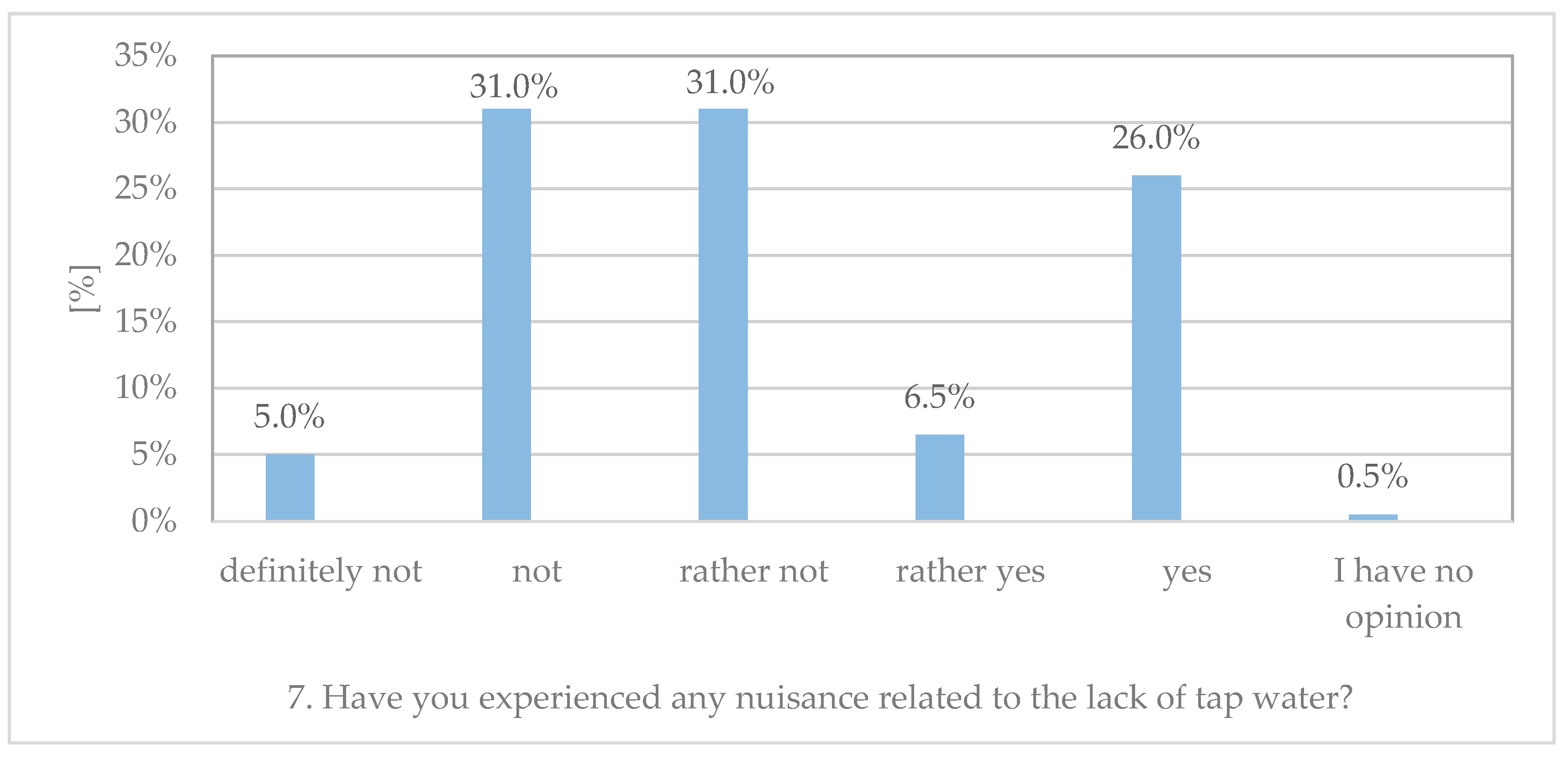 Resources 09 00132 g009 Resources 09 00132 g009