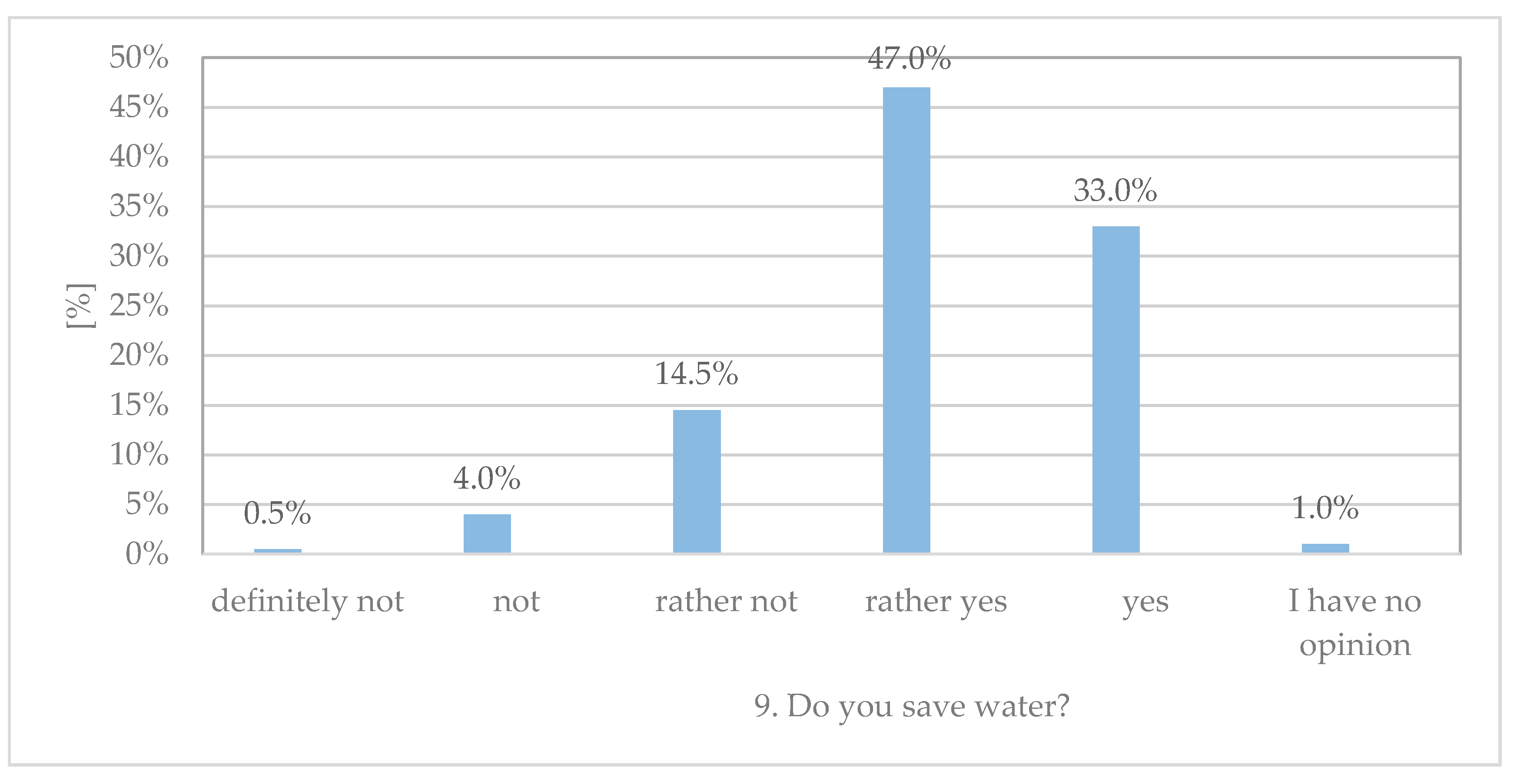 Resources 09 00132 g011 Resources 09 00132 g011