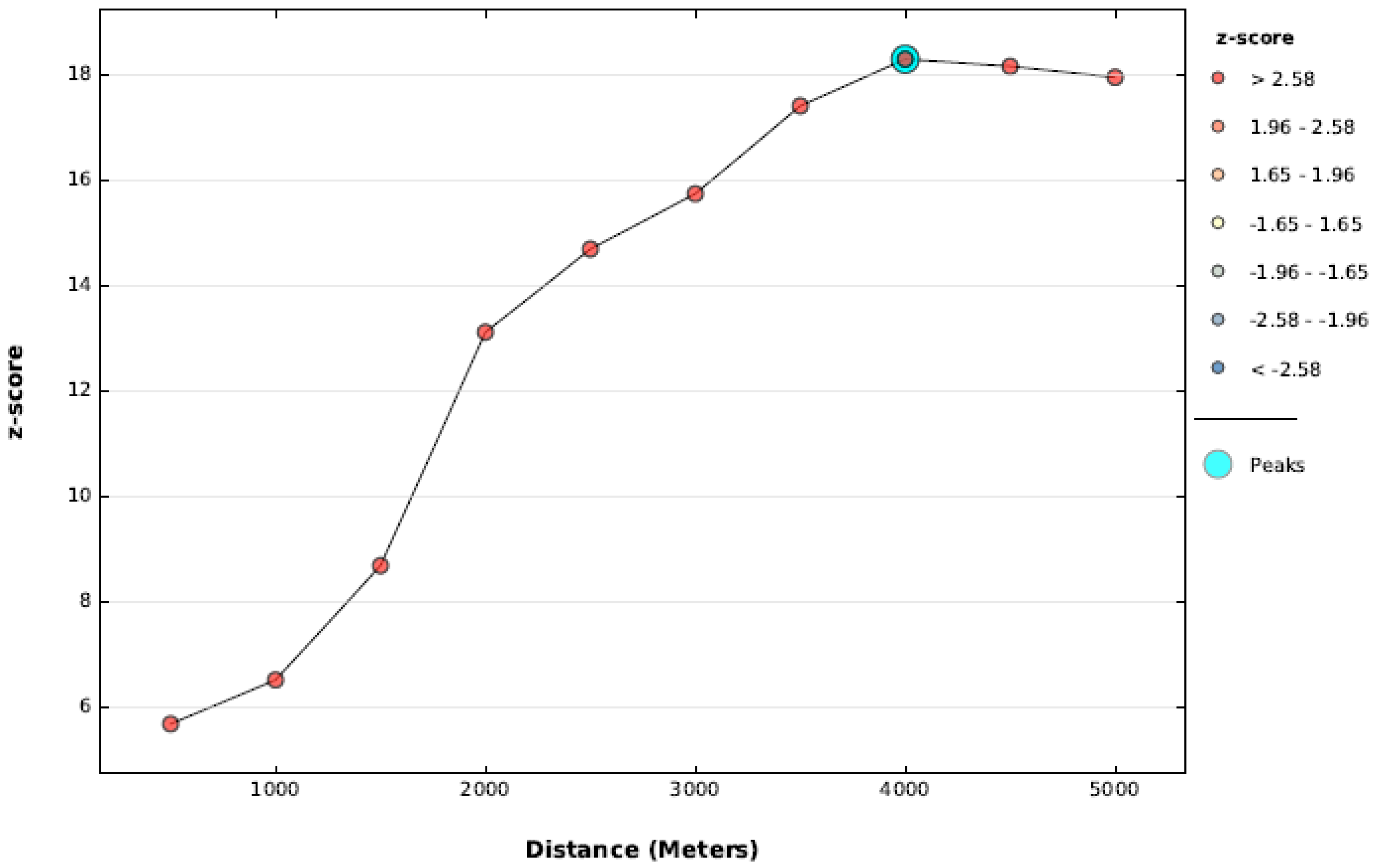 Resources 09 00133 g008