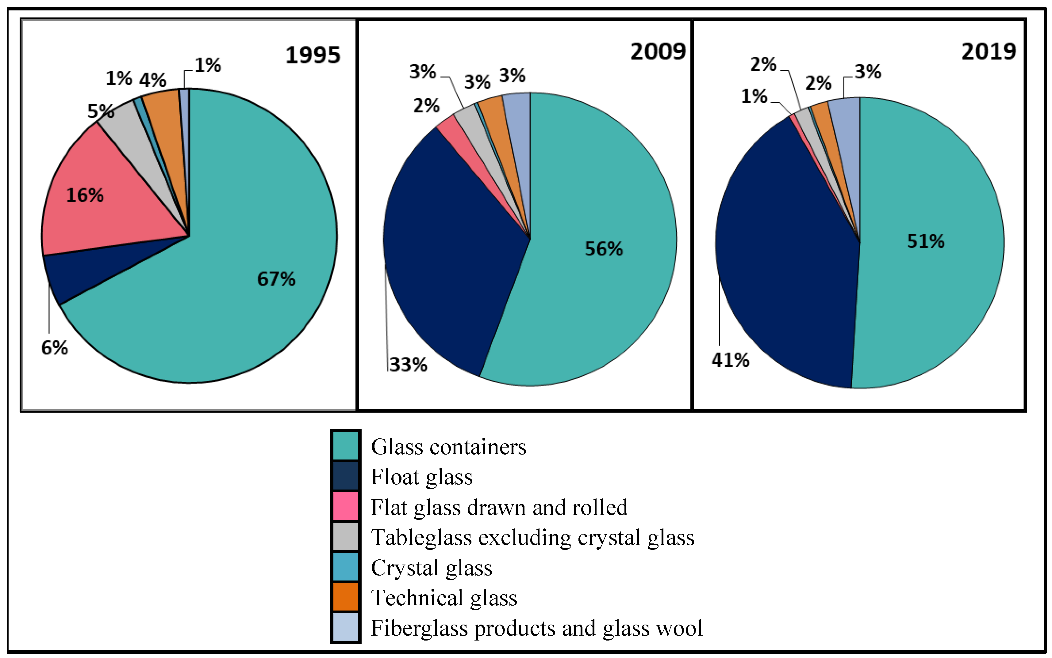 How Silica Sand is Used in Glass Manufacturing
