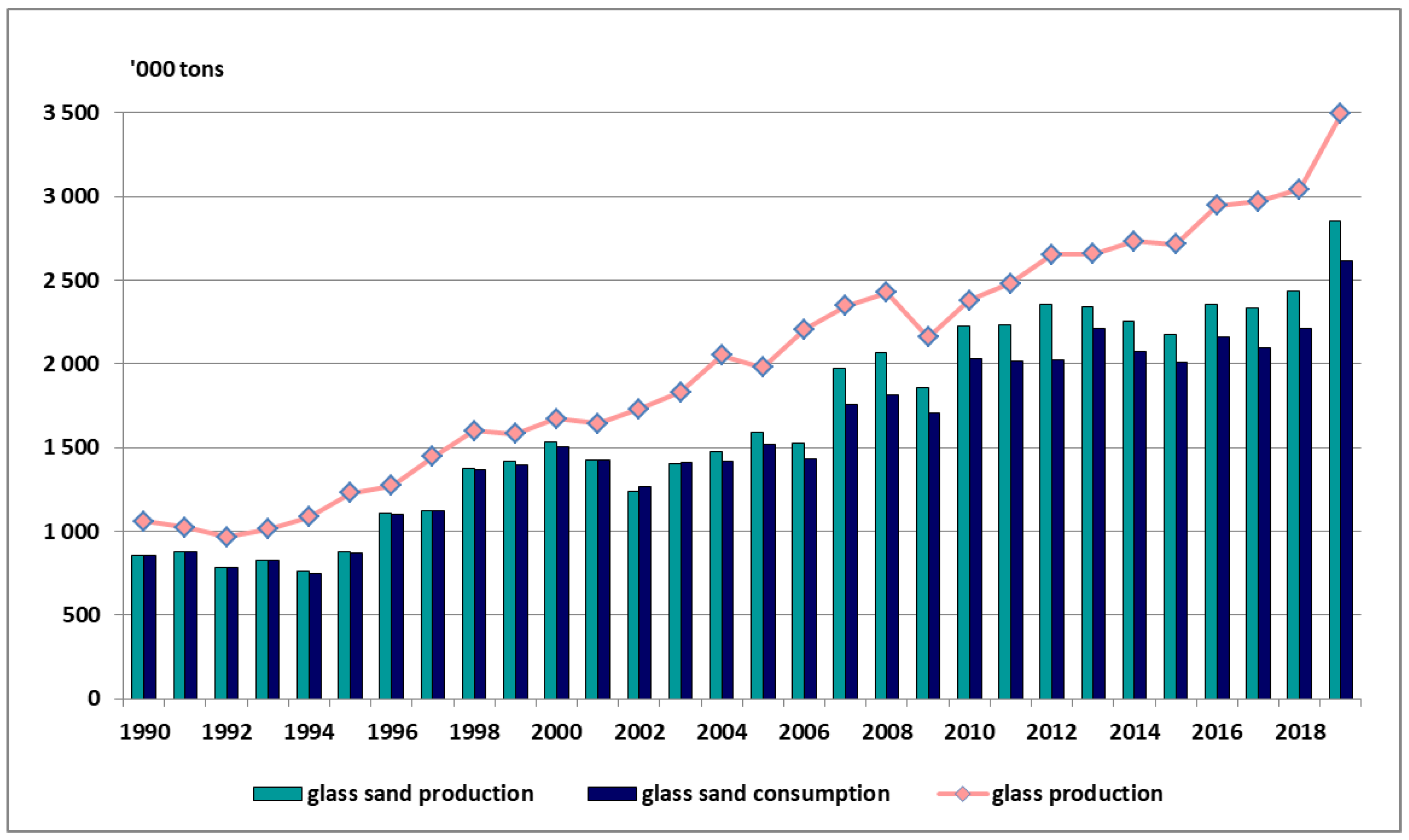 Resources 09 00134 g002