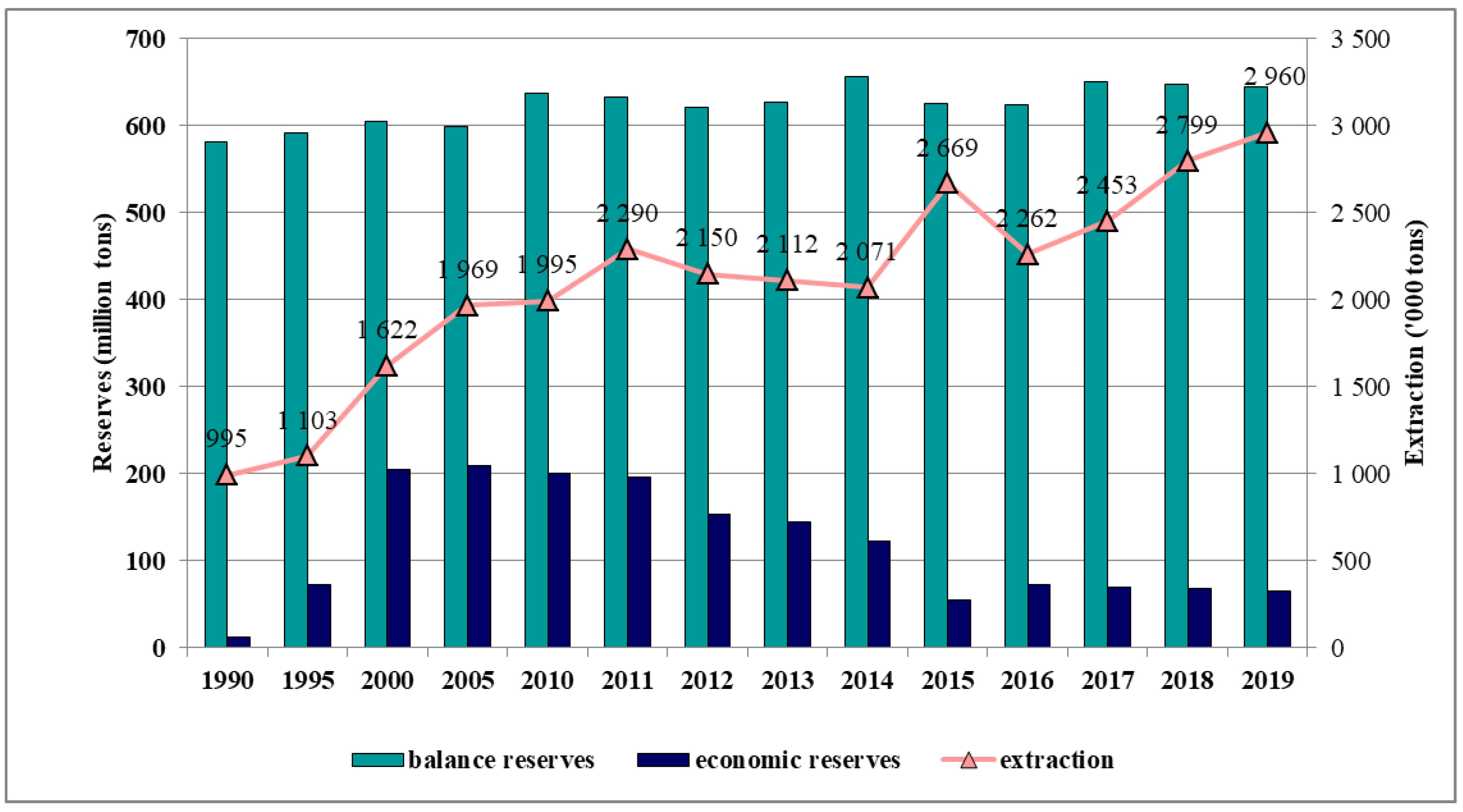 Resources 09 00134 g003