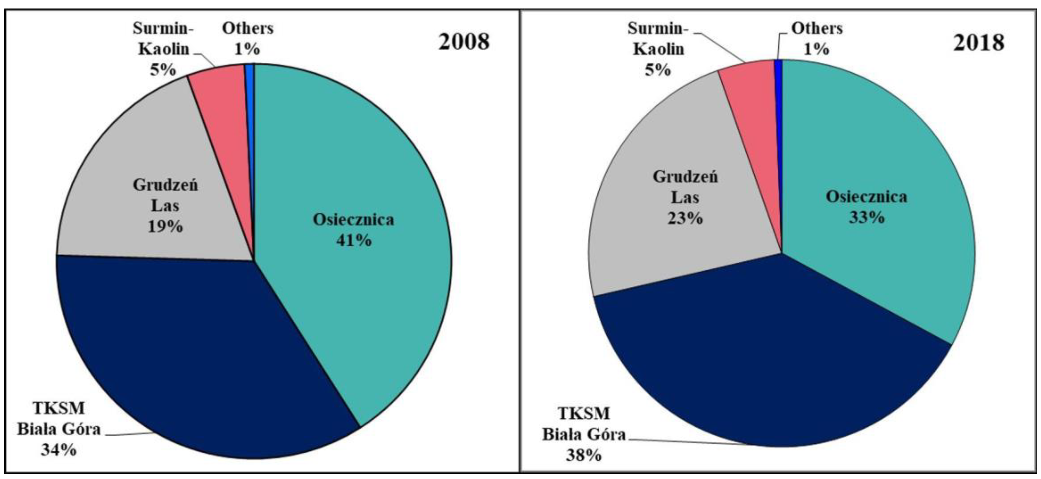 Resources 09 00134 g005