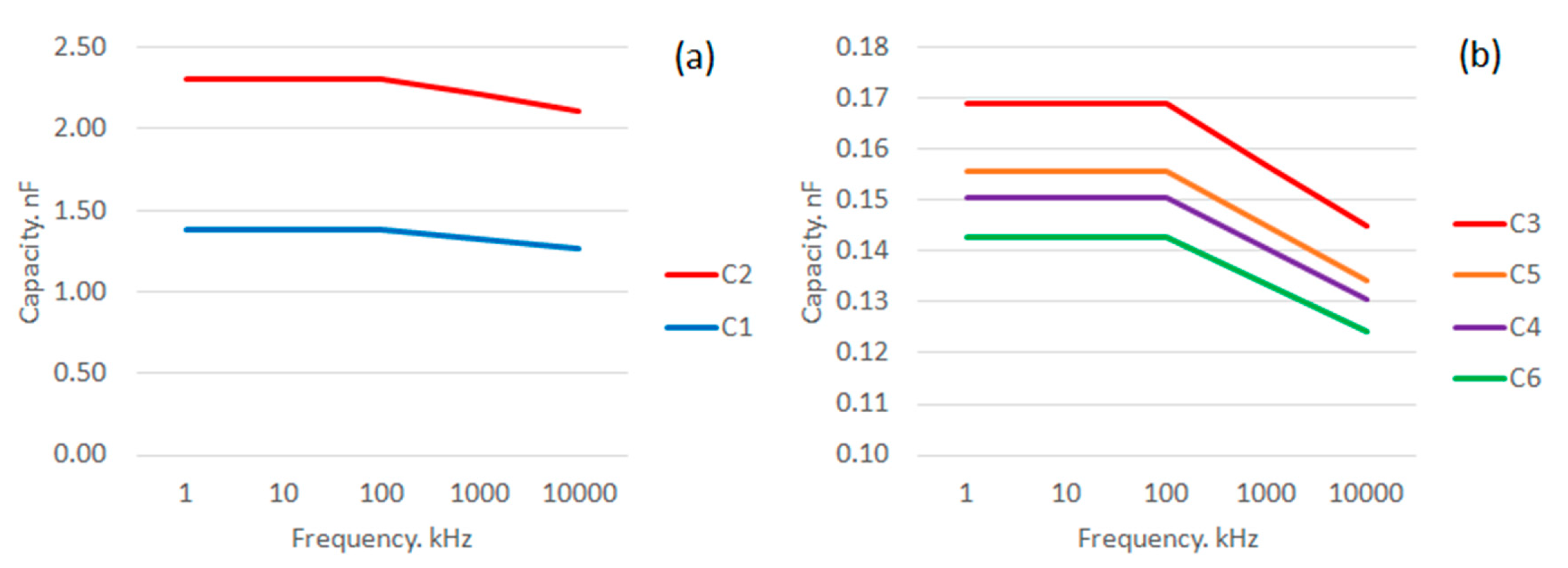 Resources 09 00135 g006