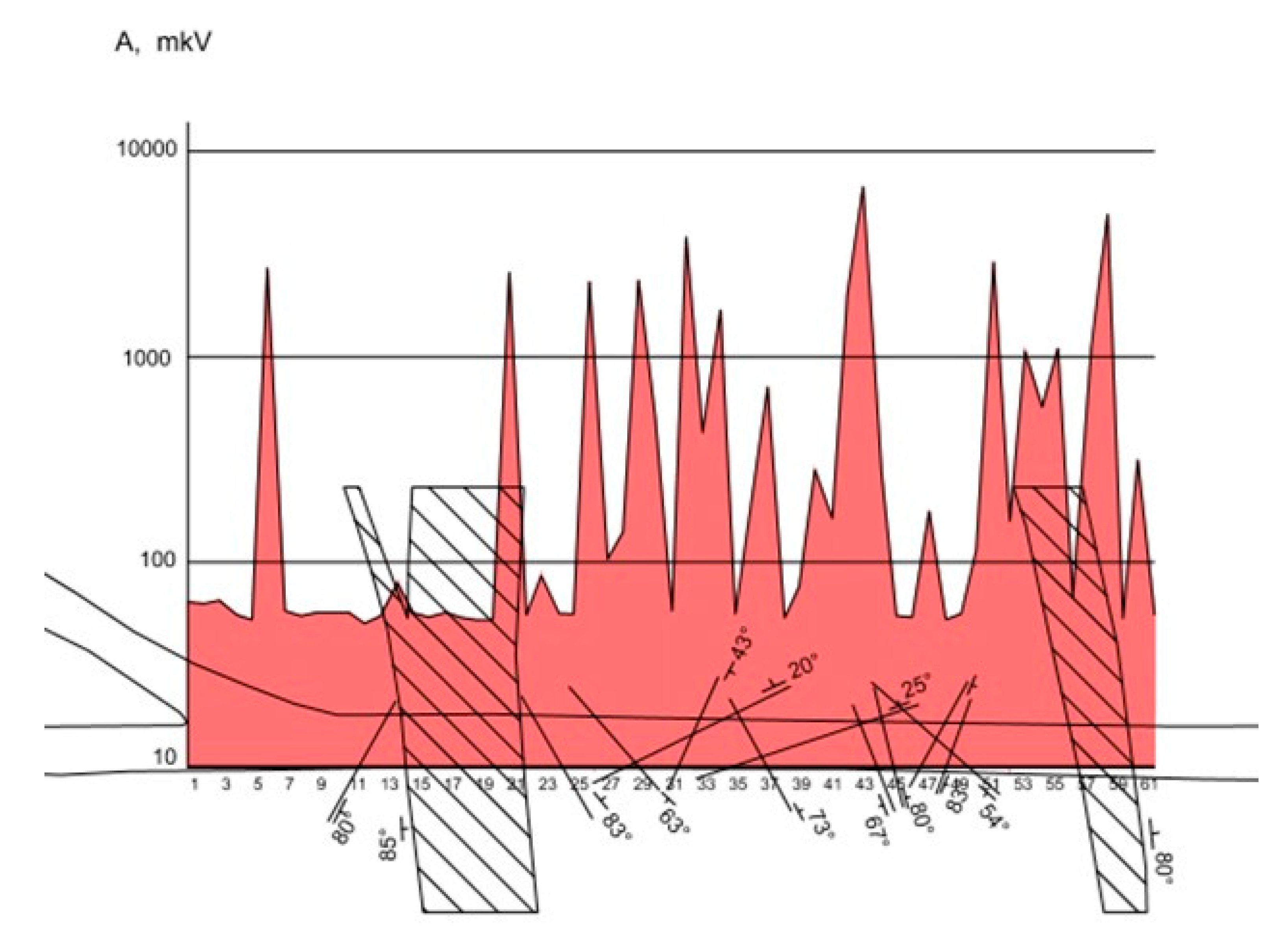 Resources 09 00135 g007