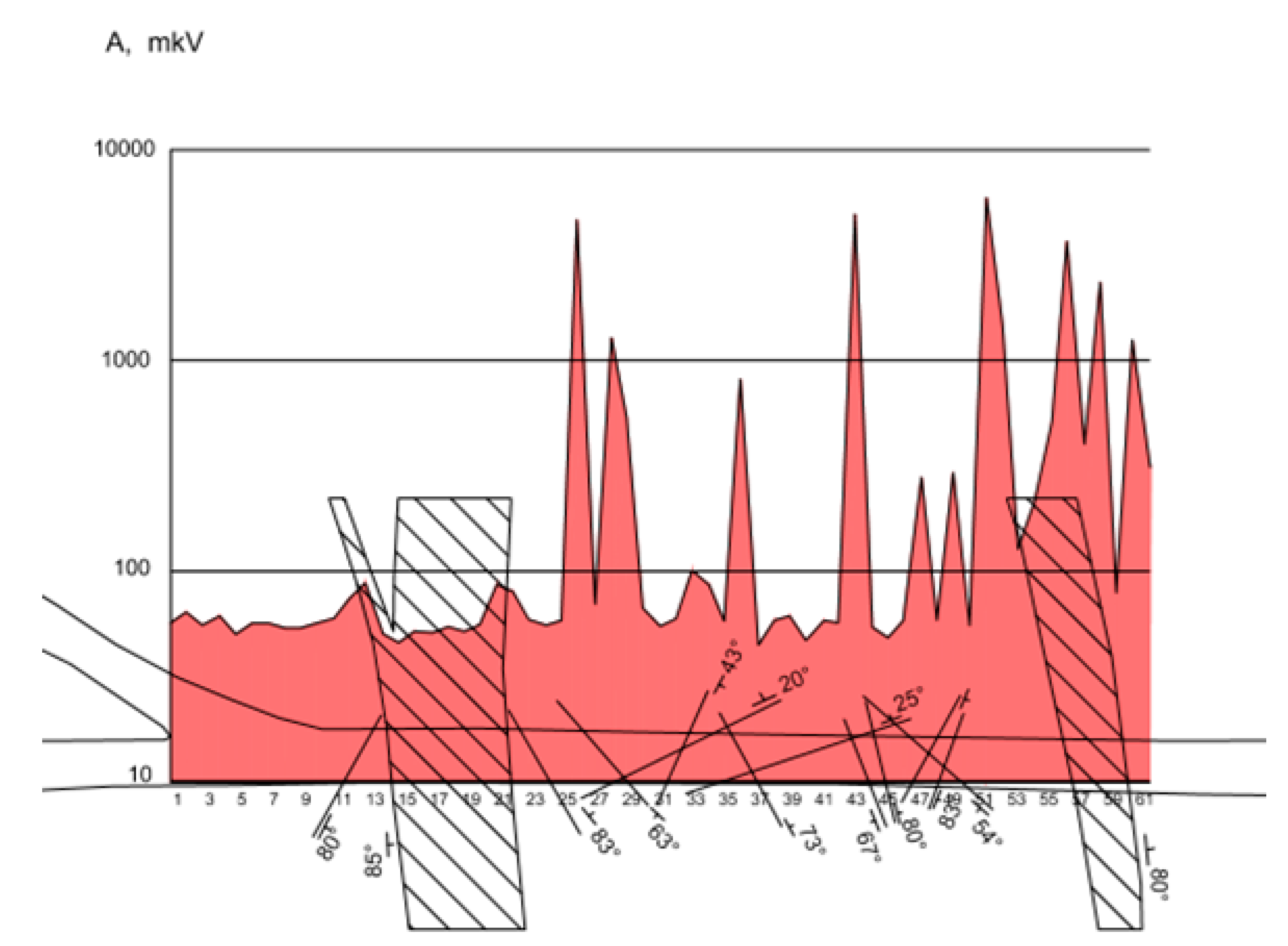 Resources 09 00135 g008