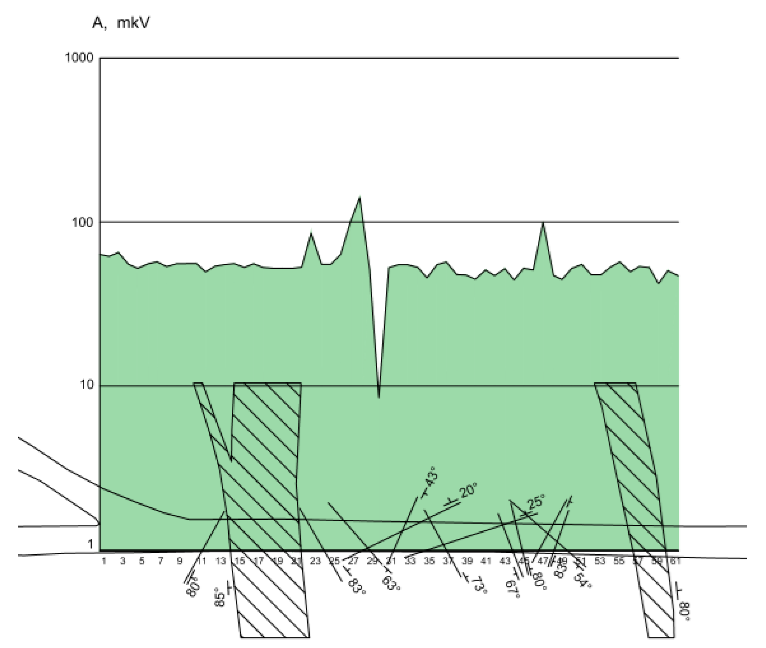 Resources 09 00135 g009