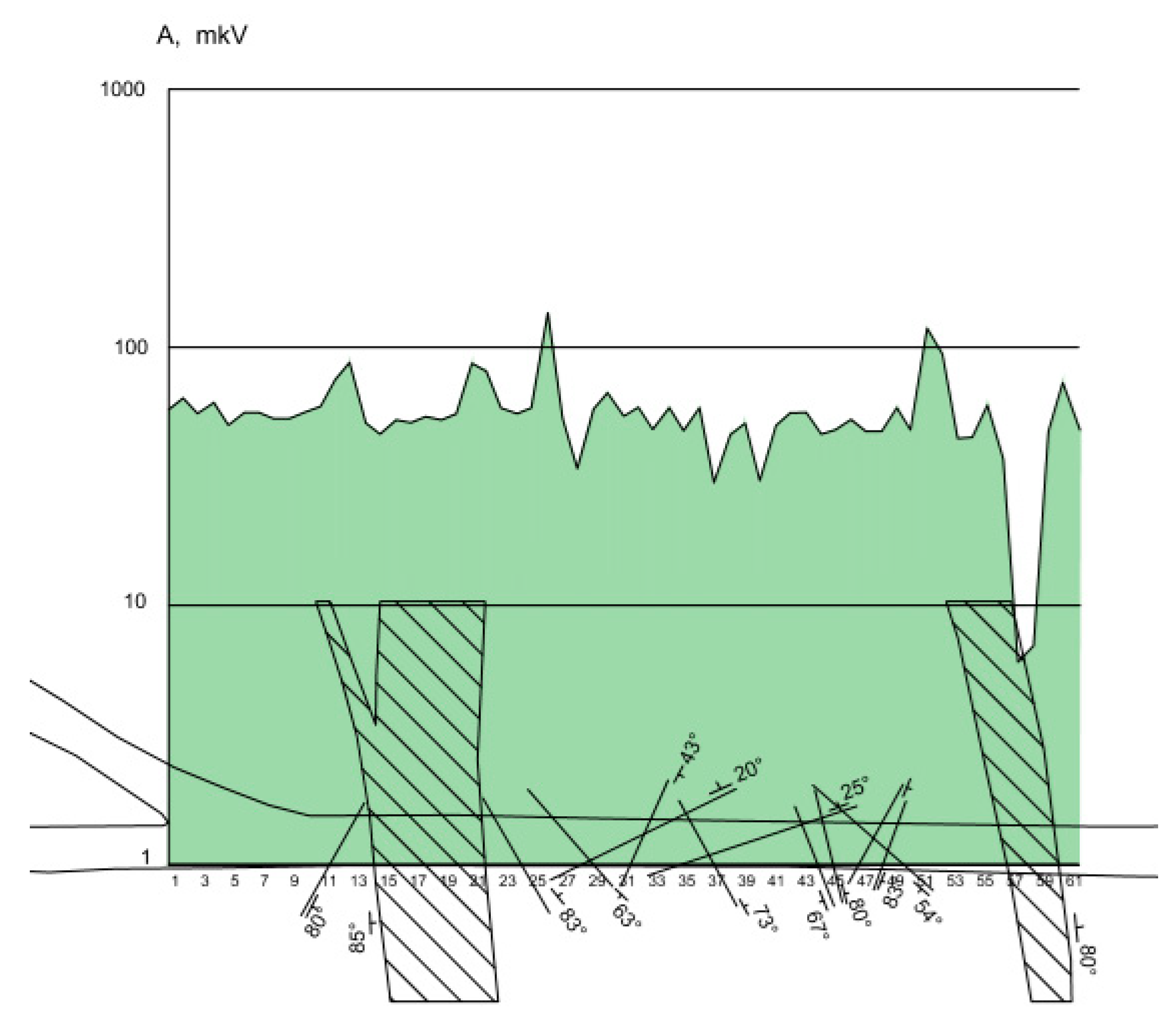 Resources 09 00135 g010