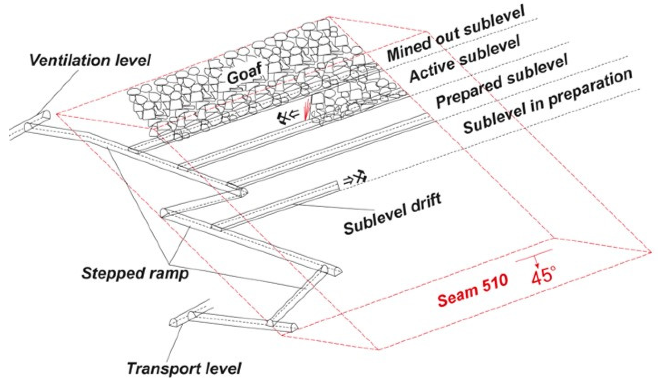 Resources 09 00138 g006