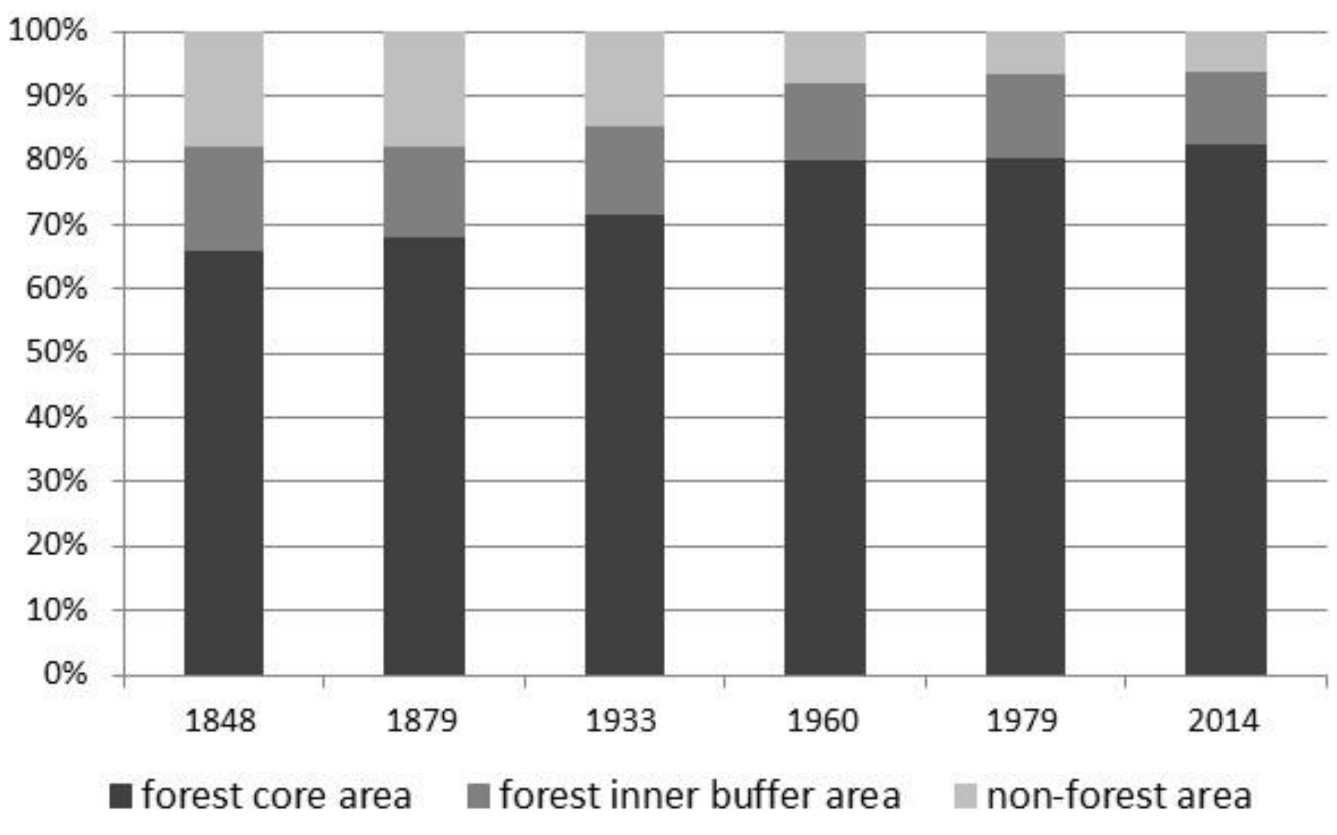 Resources 09 00141 g002